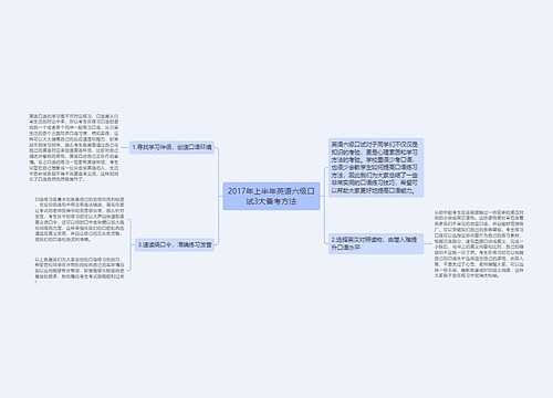 2017年上半年英语六级口试3大备考方法