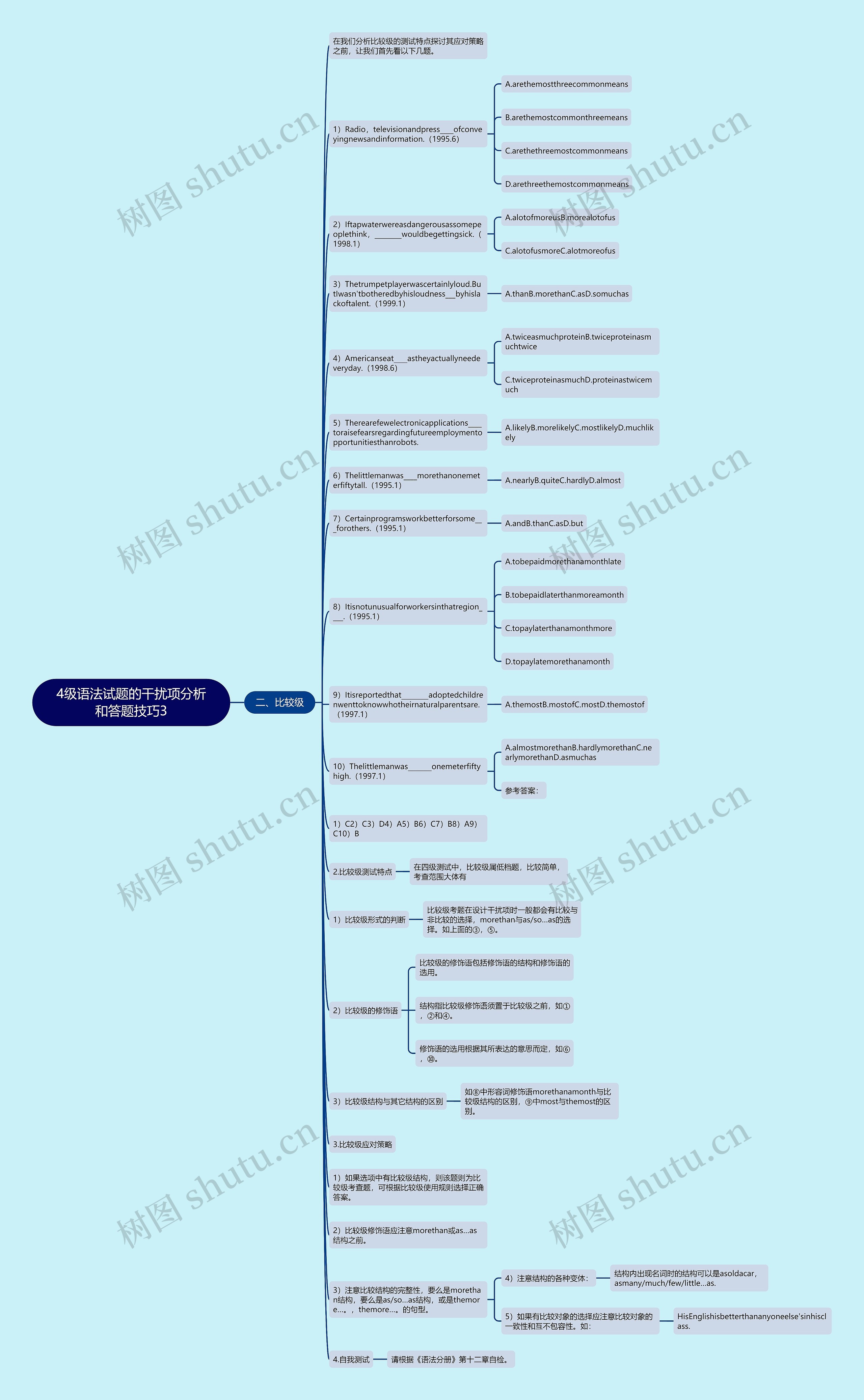 4级语法试题的干扰项分析和答题技巧3思维导图