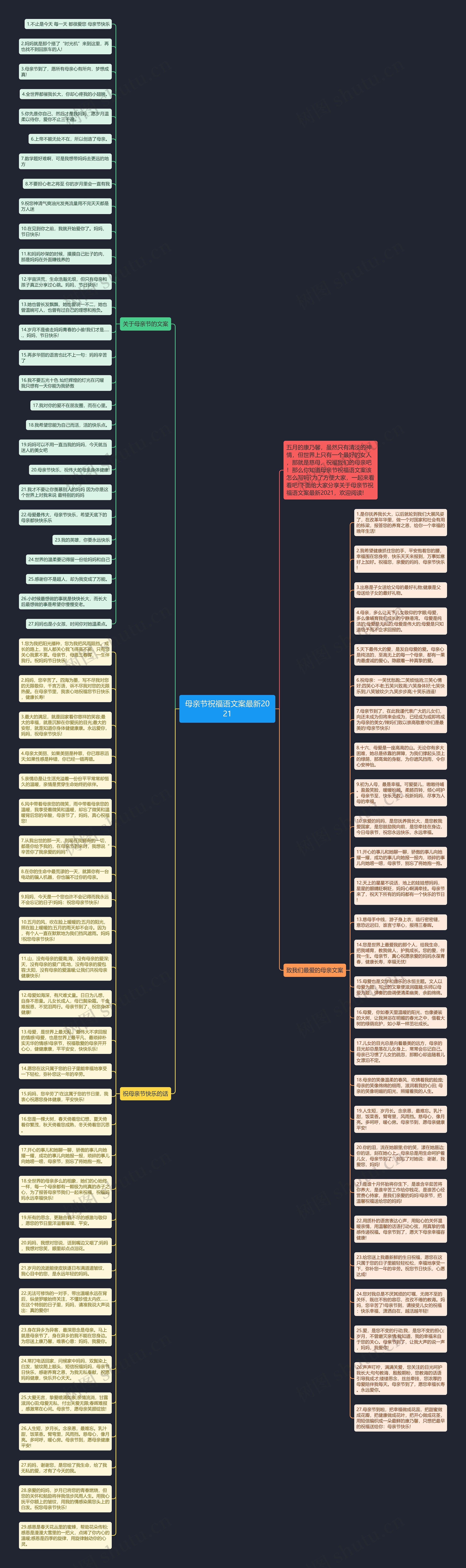 母亲节祝福语文案最新2021思维导图