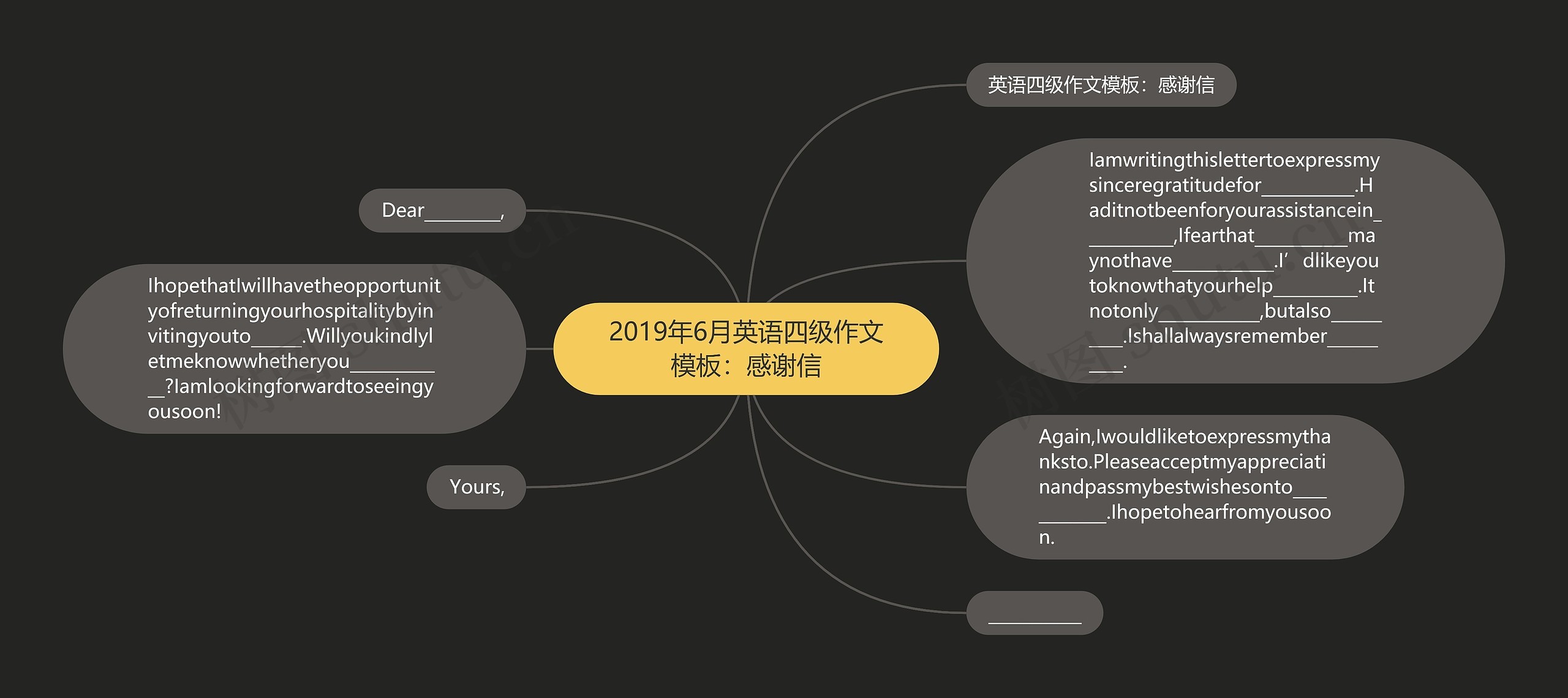 2019年6月英语四级作文模板：感谢信