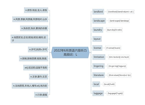2022年6月英语六级听力高频词：L
