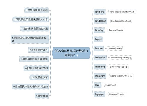 2022年6月英语六级听力高频词：L