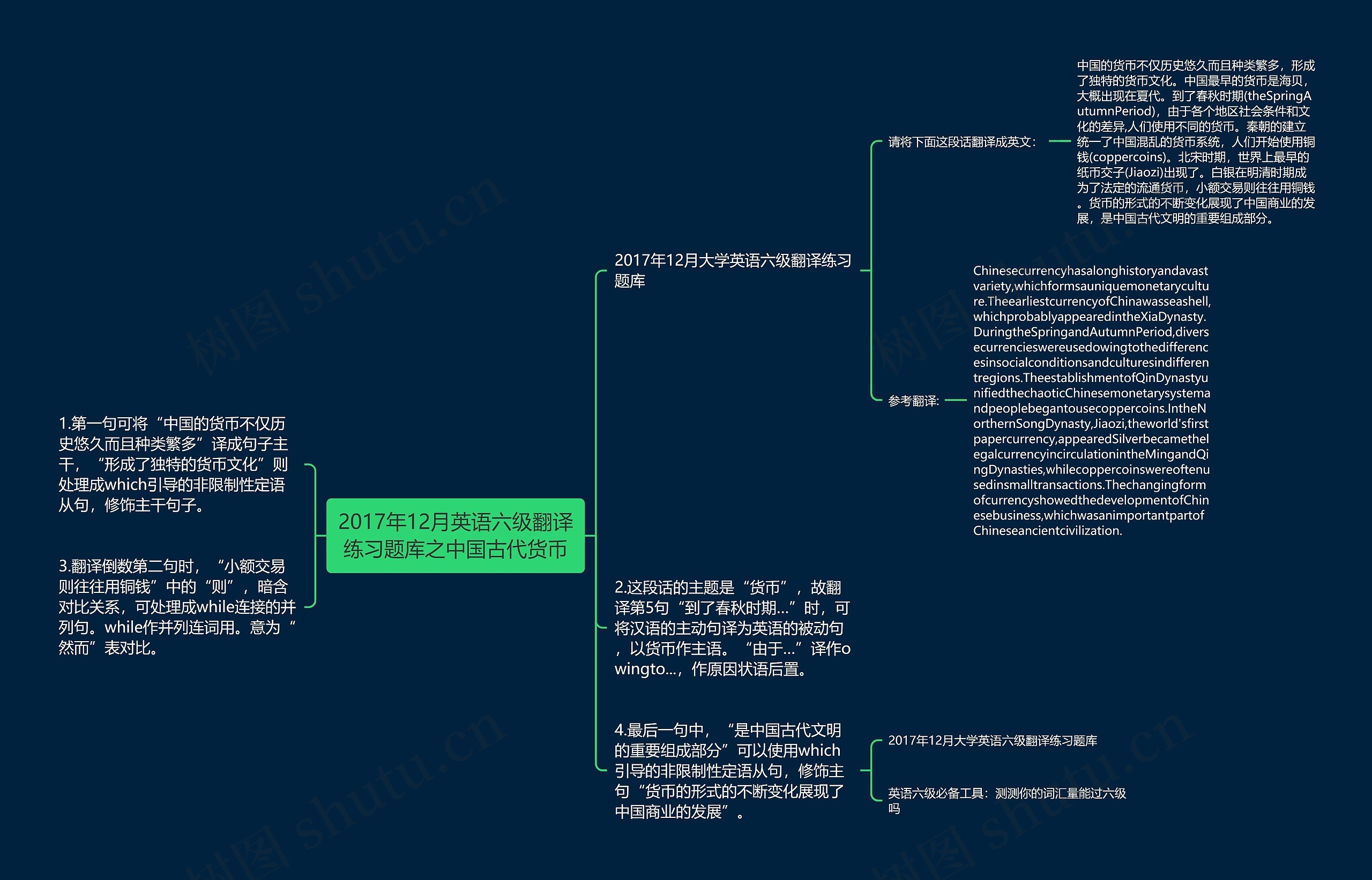 2017年12月英语六级翻译练习题库之中国古代货币