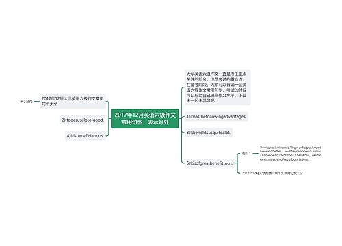 2017年12月英语六级作文常用句型：表示好处