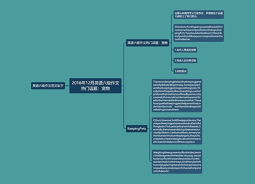 2016年12月英语六级作文热门话题：宠物