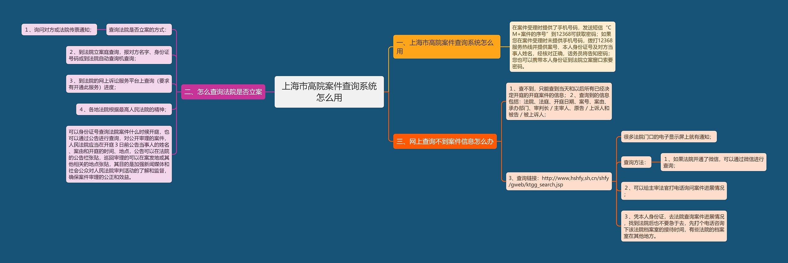 上海市高院案件查询系统怎么用