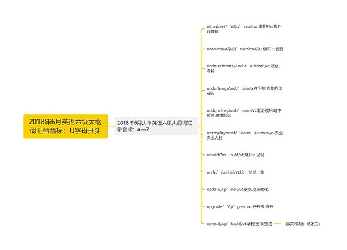 2018年6月英语六级大纲词汇带音标：U字母开头