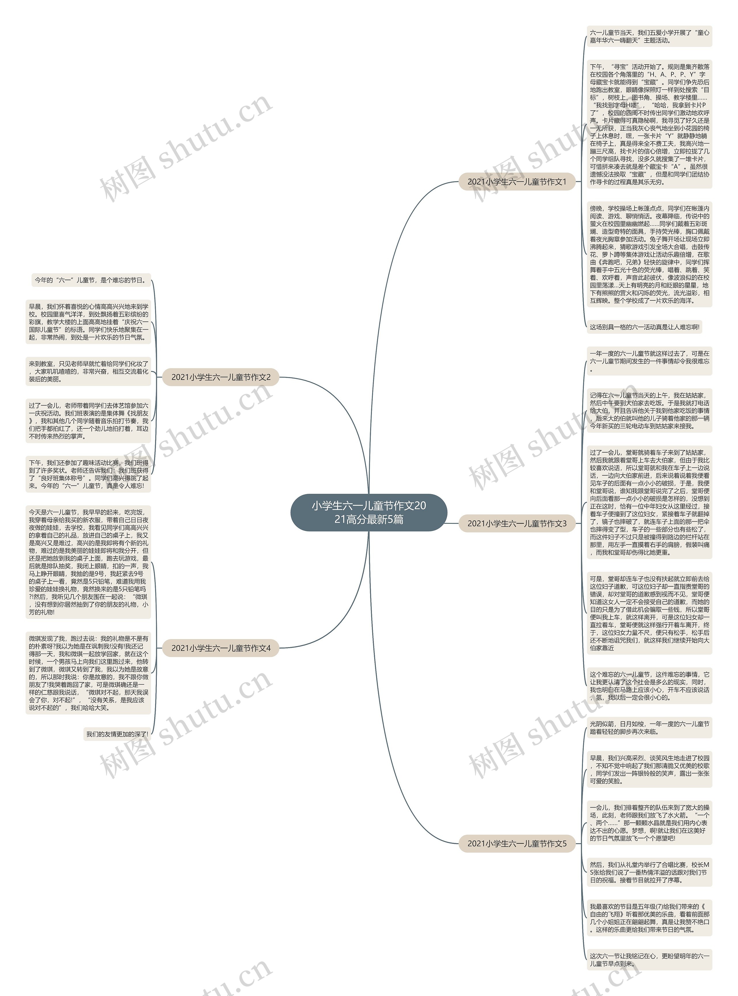 小学生六一儿童节作文2021高分最新5篇思维导图