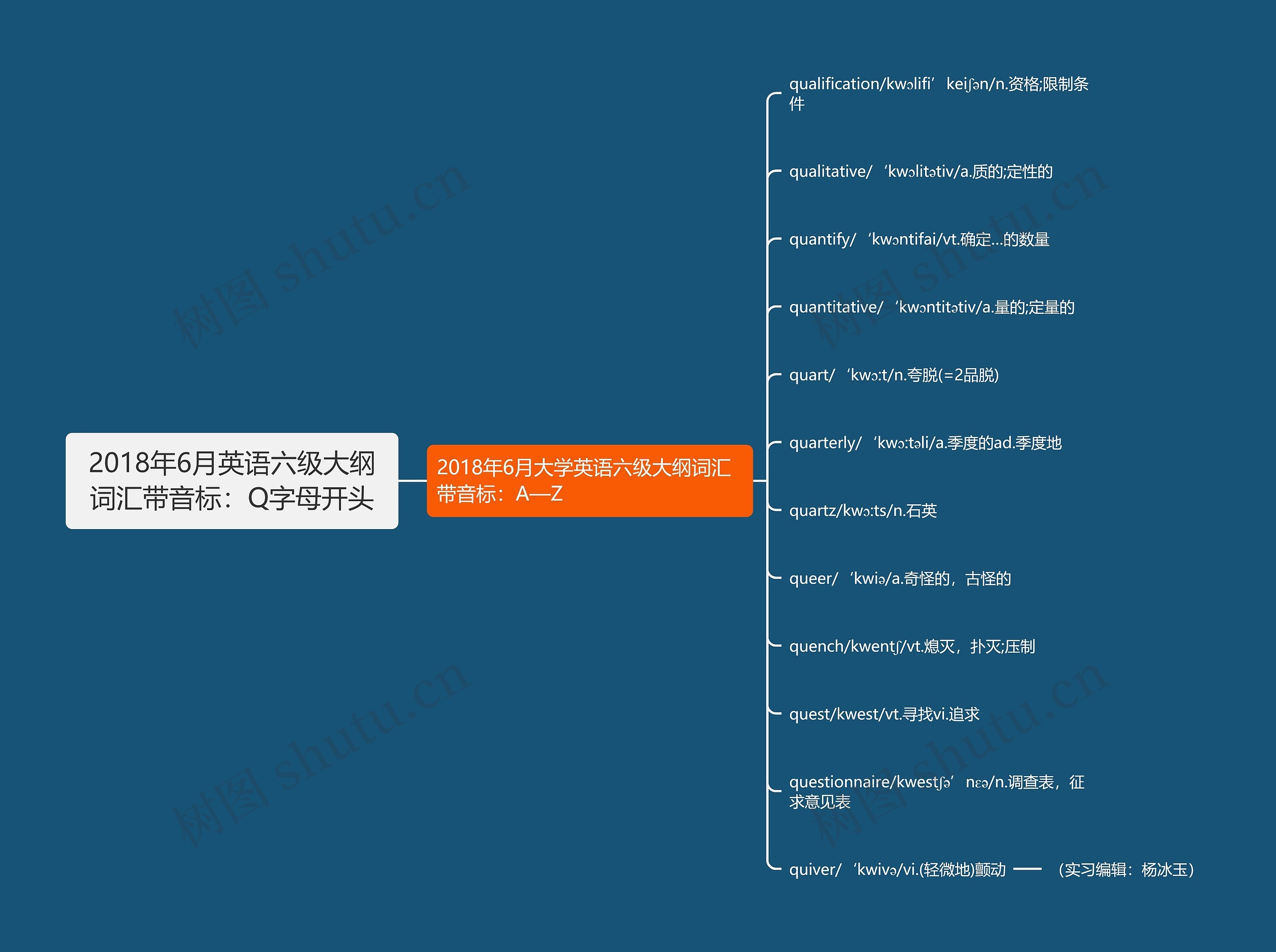 2018年6月英语六级大纲词汇带音标：Q字母开头思维导图