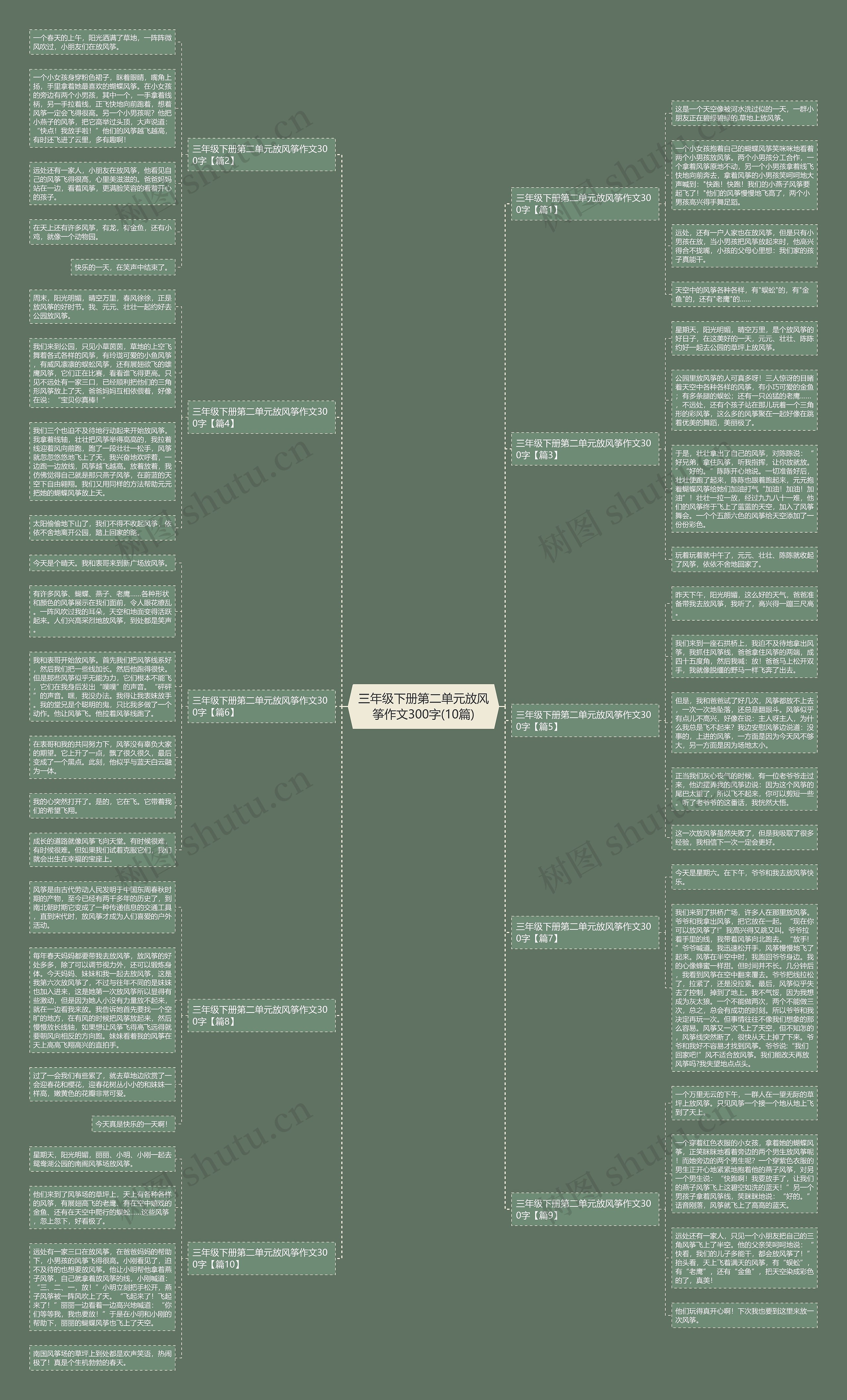 三年级下册第二单元放风筝作文300字(10篇)思维导图