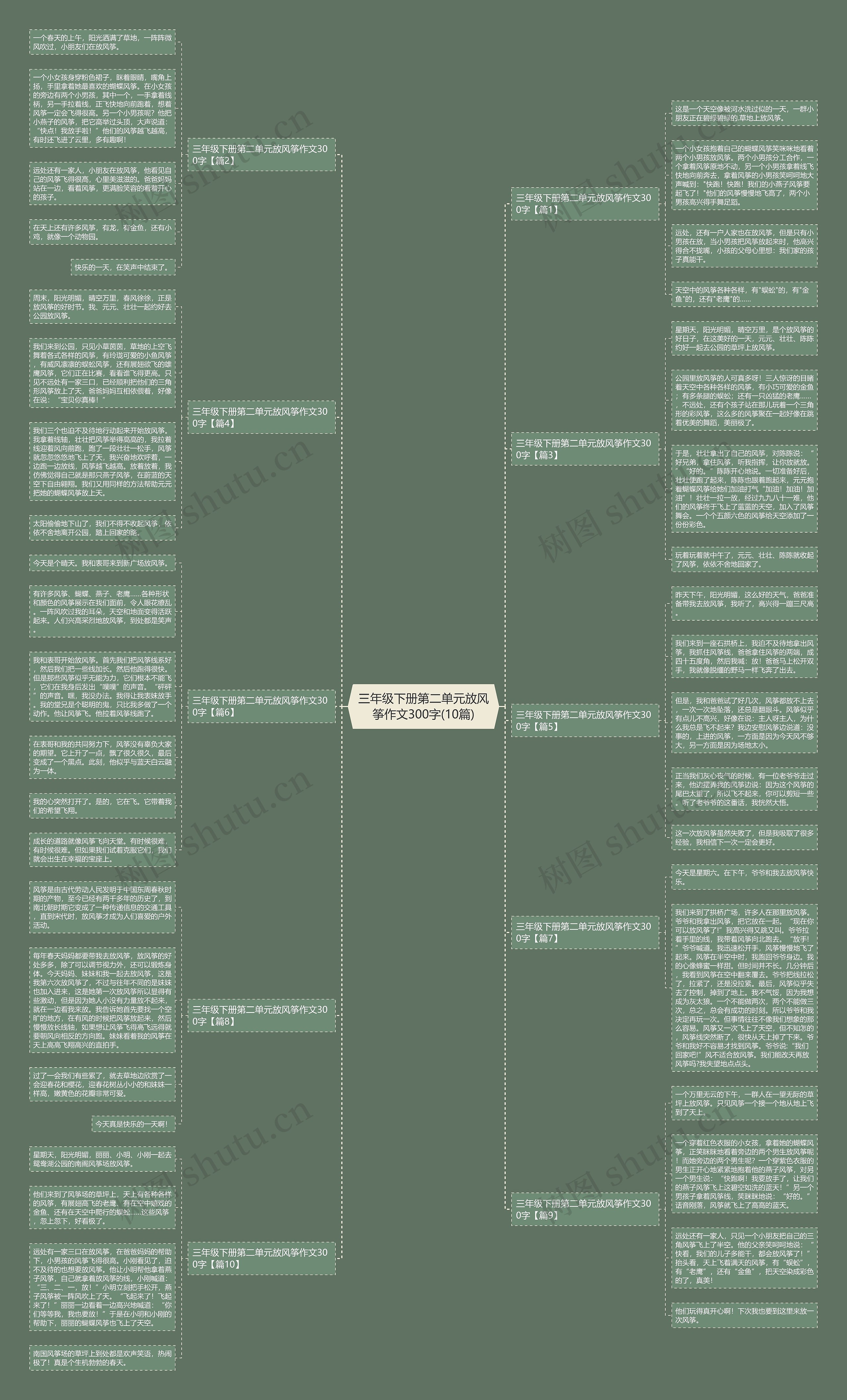 三年级下册第二单元放风筝作文300字(10篇) 三年级下册第二单元放风筝作文300字(10篇)