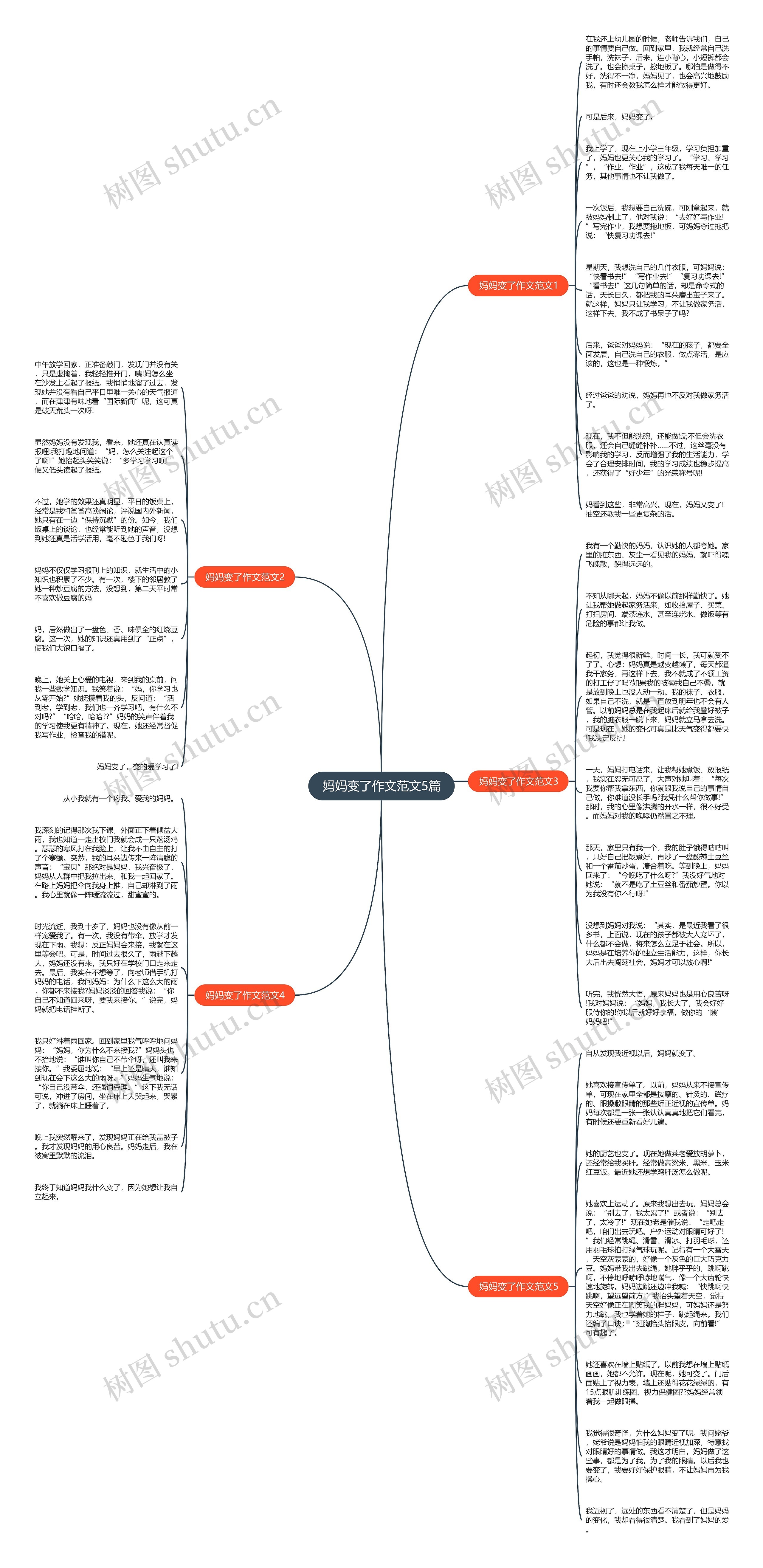 妈妈变了作文范文5篇思维导图