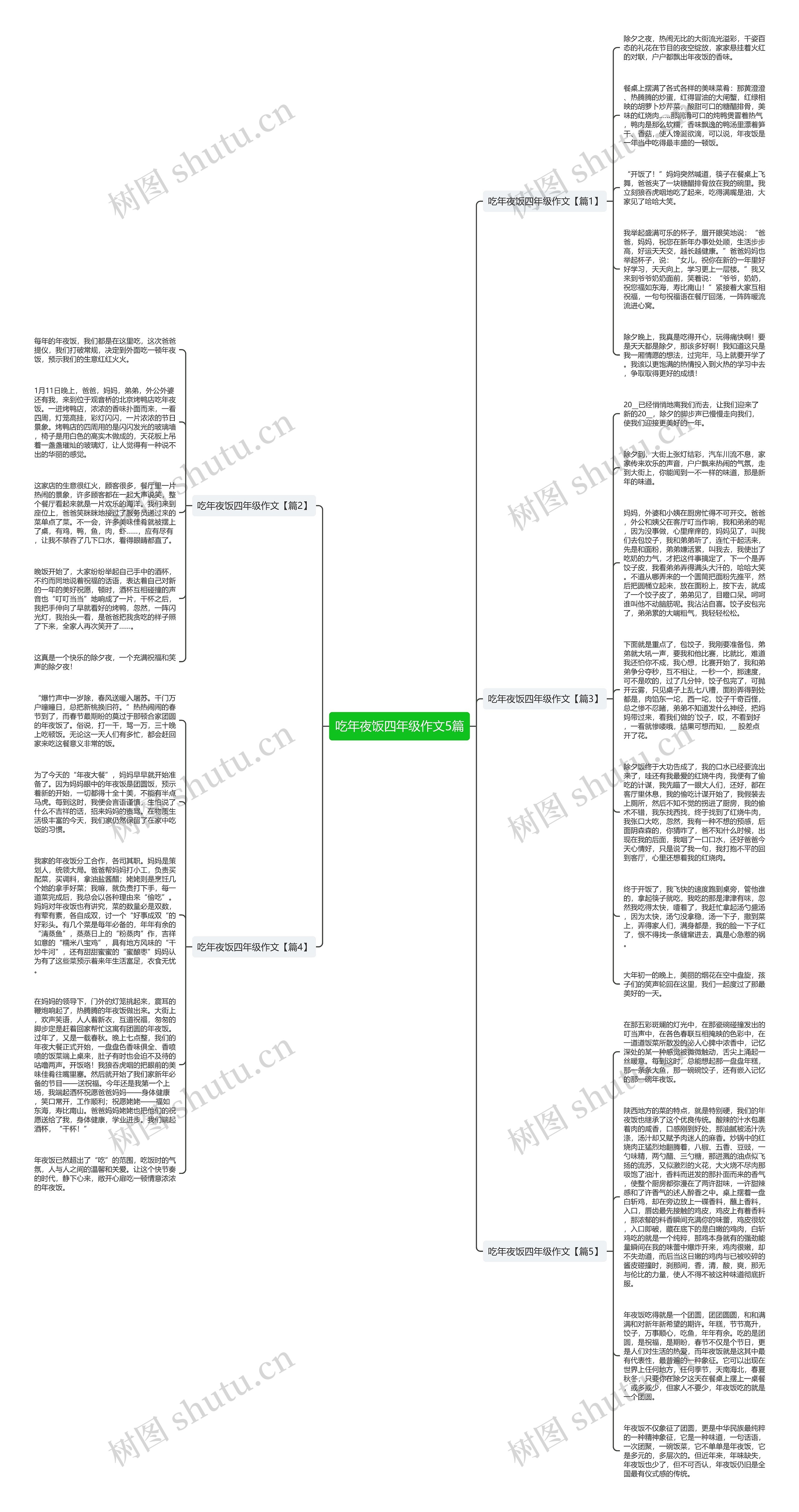吃年夜饭四年级作文5篇思维导图