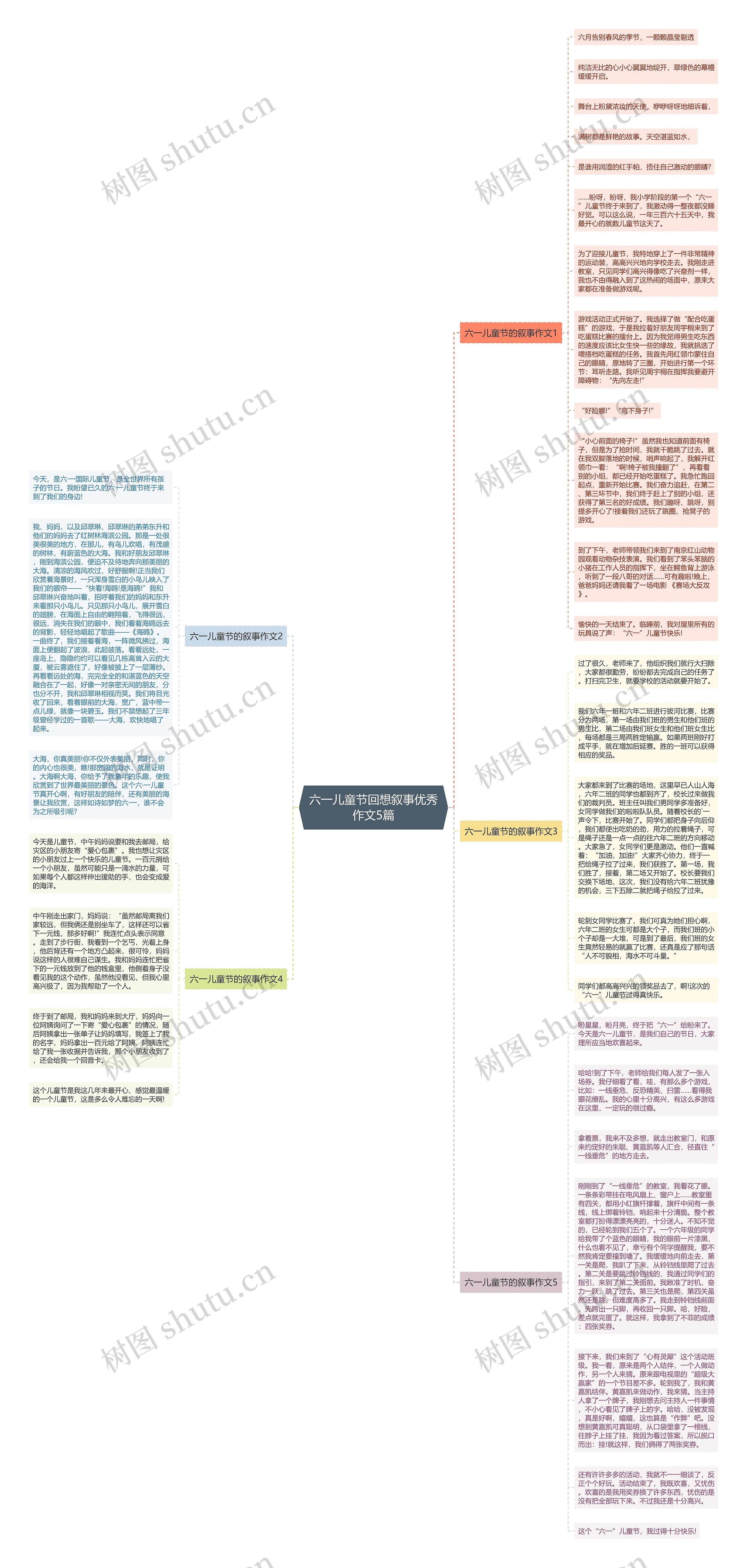 六一儿童节回想叙事优秀作文5篇思维导图