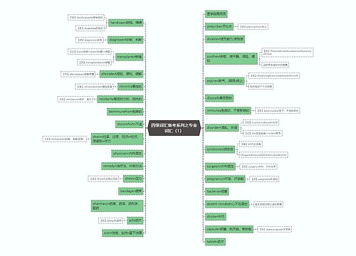 四级词汇备考系列之专业词汇（1）