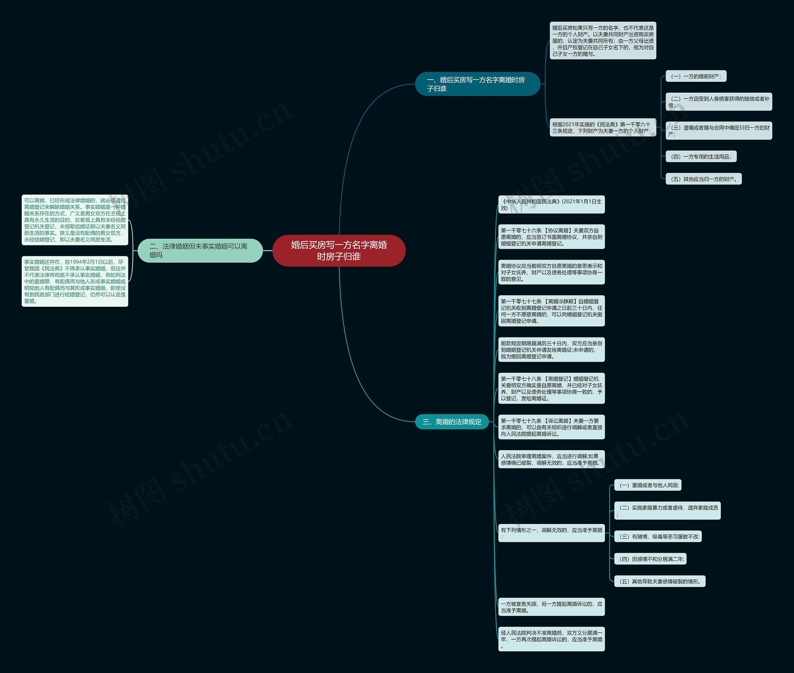 婚后买房写一方名字离婚时房子归谁思维导图