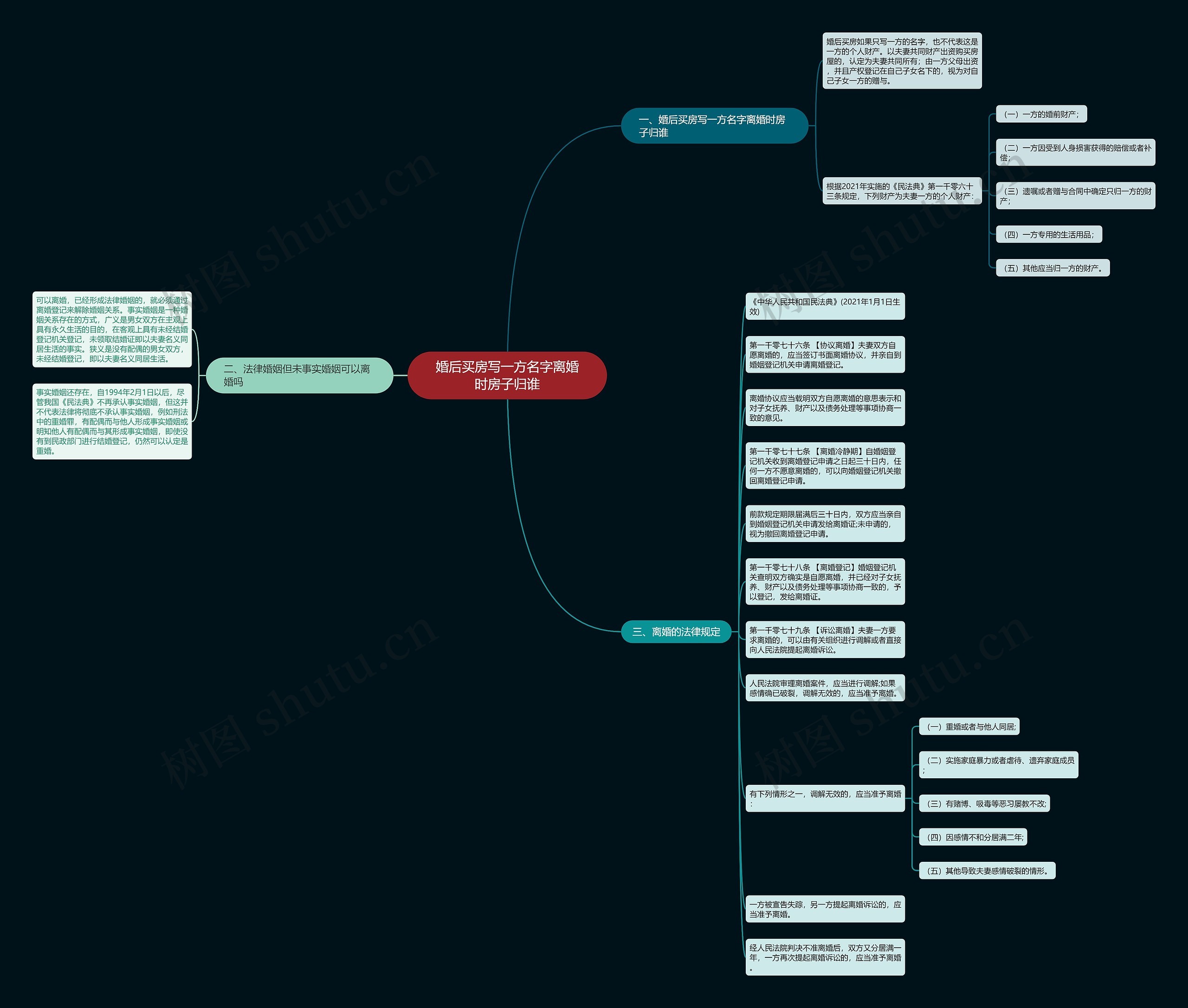 婚后买房写一方名字离婚时房子归谁 婚后买房写一方名字离婚时房子归谁