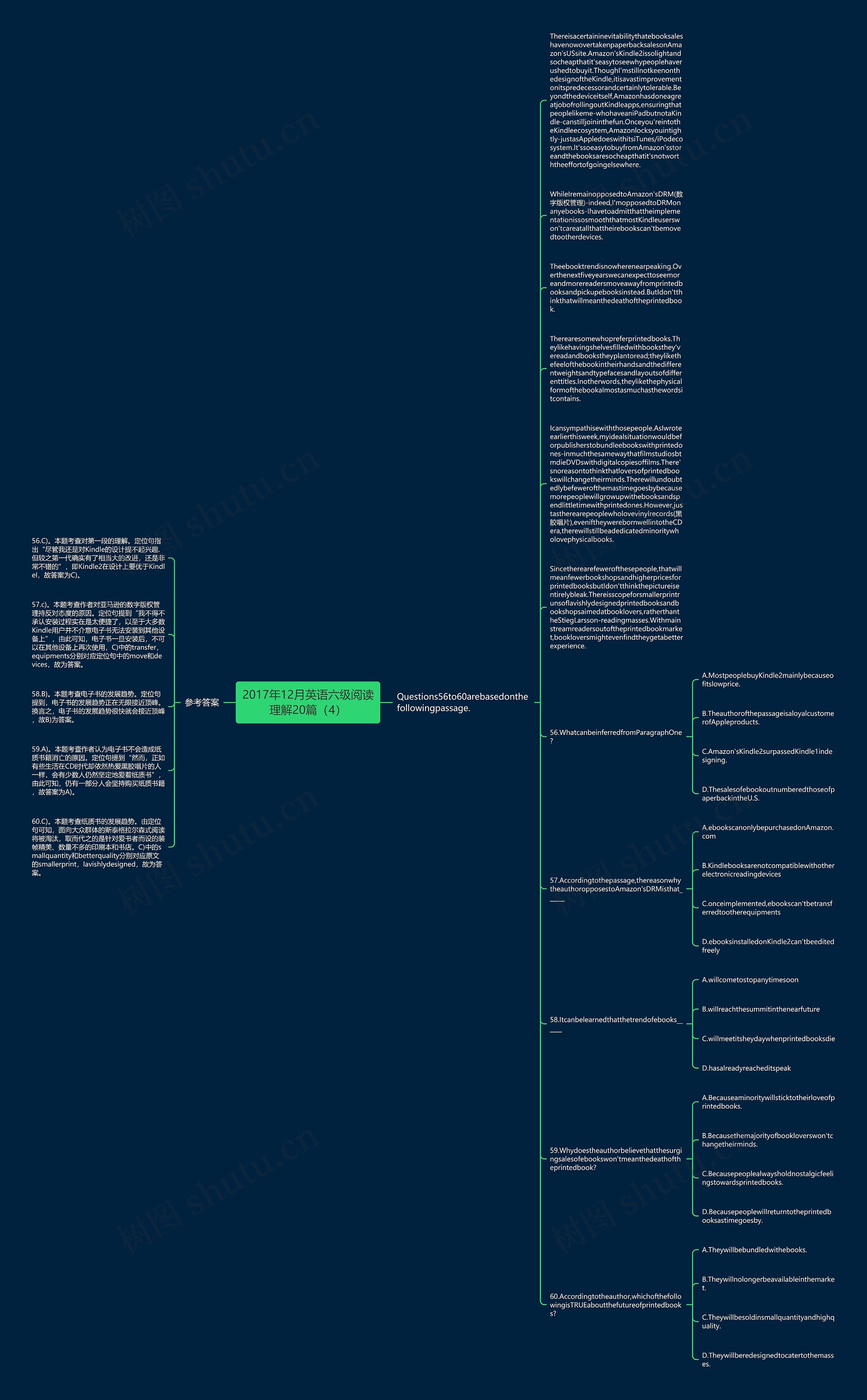 2017年12月英语六级阅读理解20篇（4）思维导图