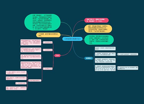 几种说明文阅读方法3