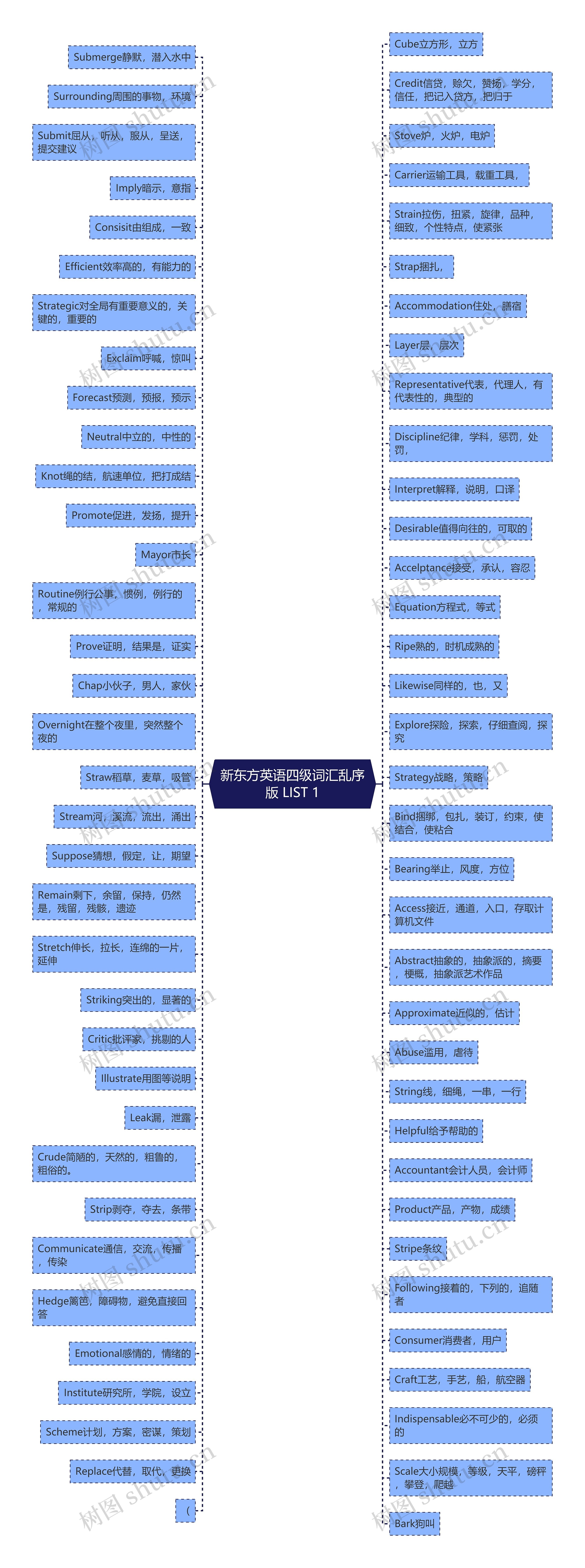 新东方英语四级词汇乱序版 LIST 1 新东方英语四级词汇乱序版 LIST 1