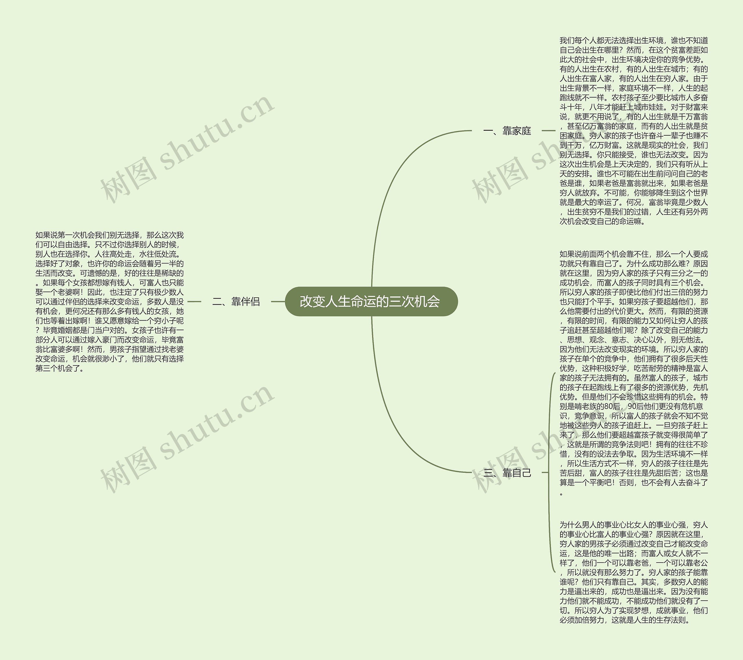 改变人生命运的三次机会 改变人生命运的三次机会