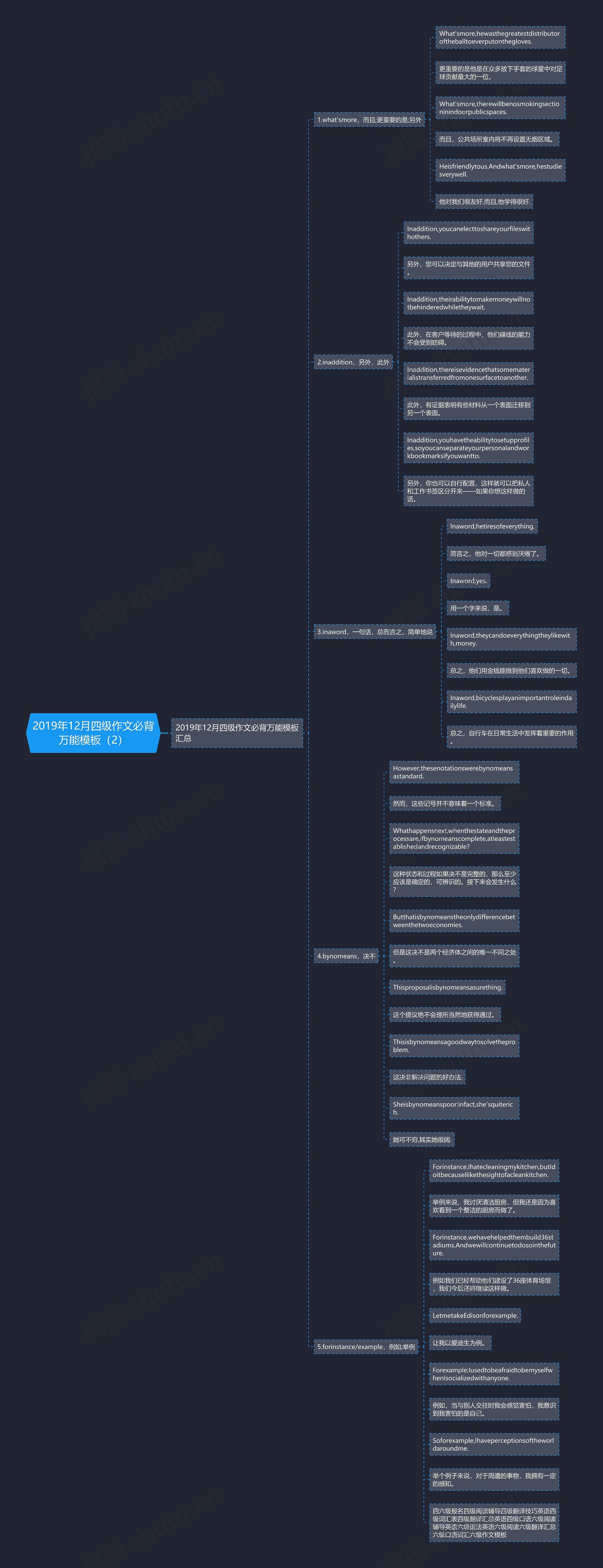 2019年12月四级作文必背万能(2)思维导图高清图 2019年12月四级作文必背万能(2)思维导图
