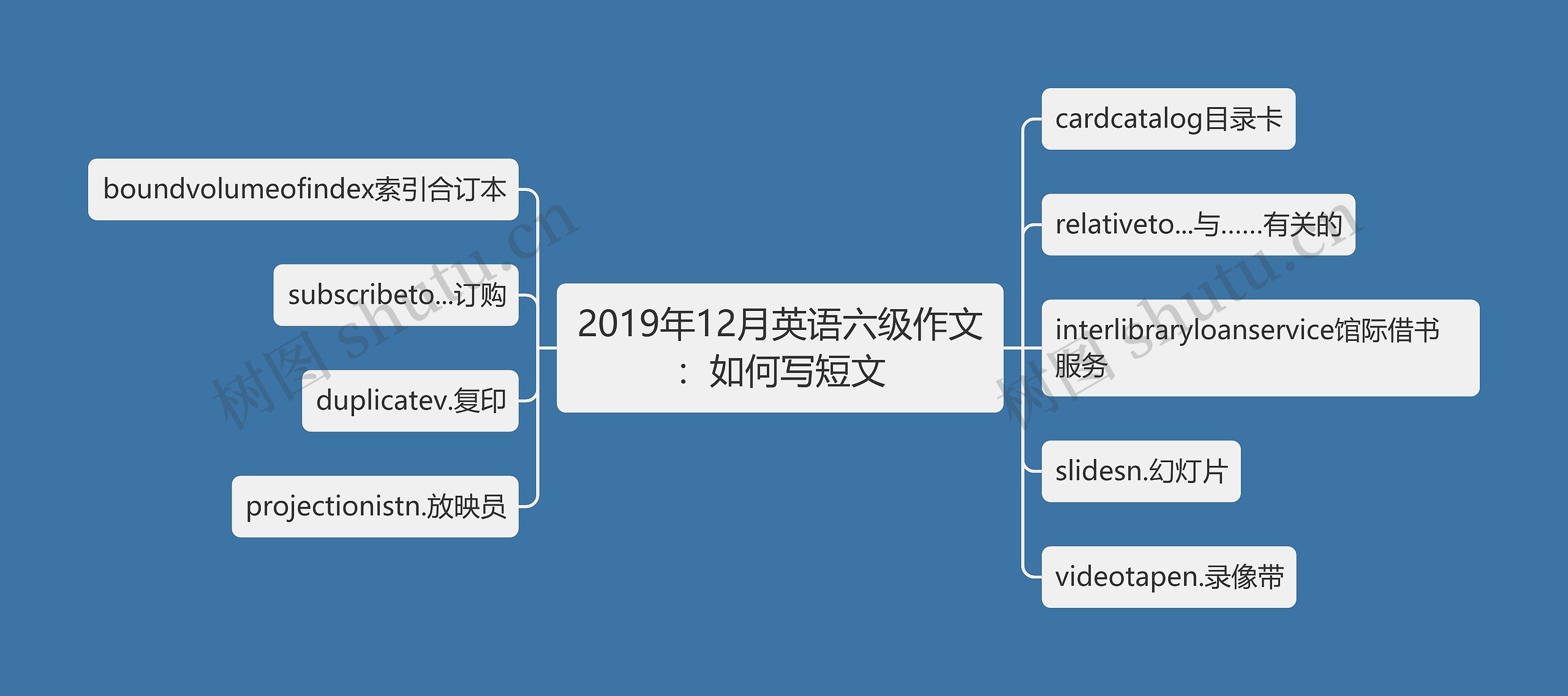 2019年12月英语六级作文：如何写短文思维导图