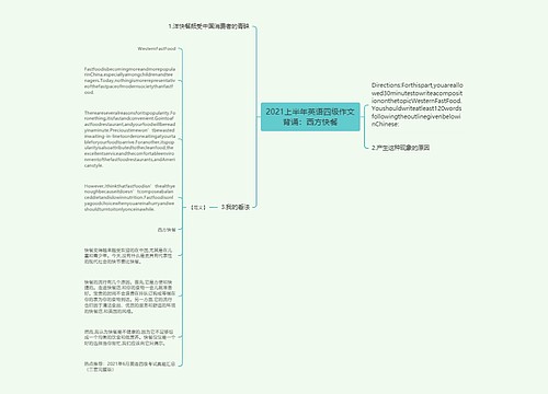 2021上半年英语四级作文背诵：西方快餐