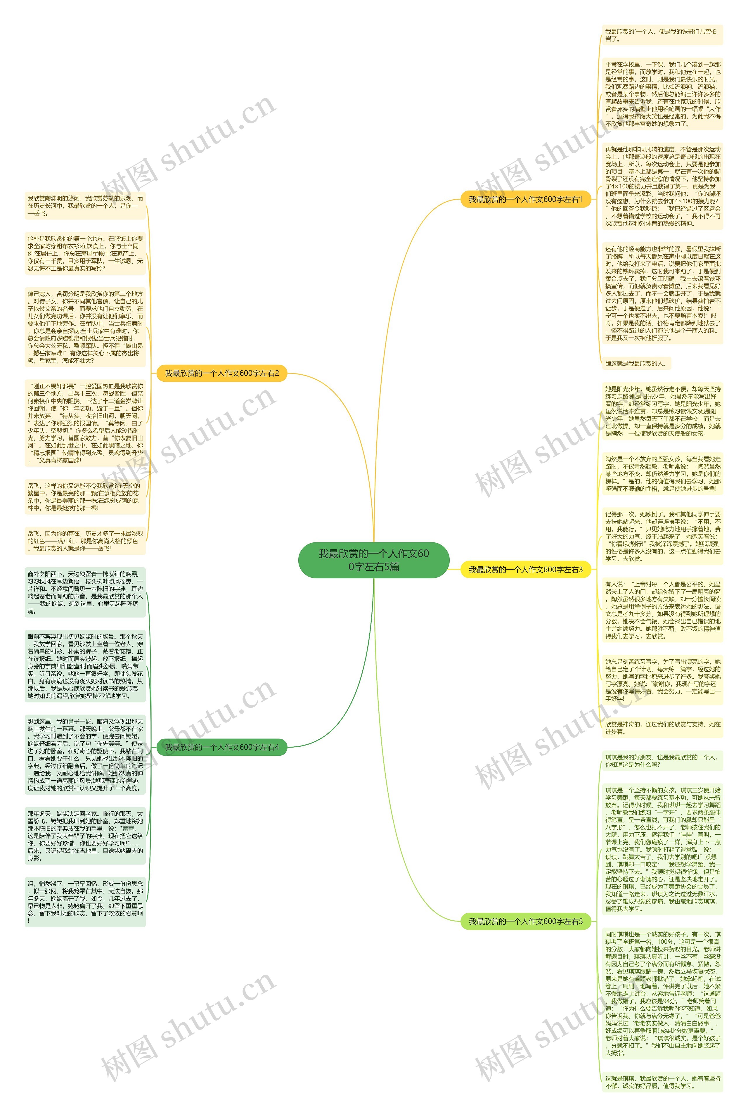 我最欣赏的一个人作文600字左右5篇思维导图