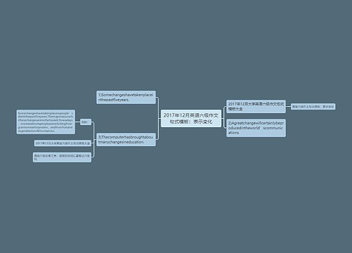 2017年12月英语六级作文句式模板：表示变化