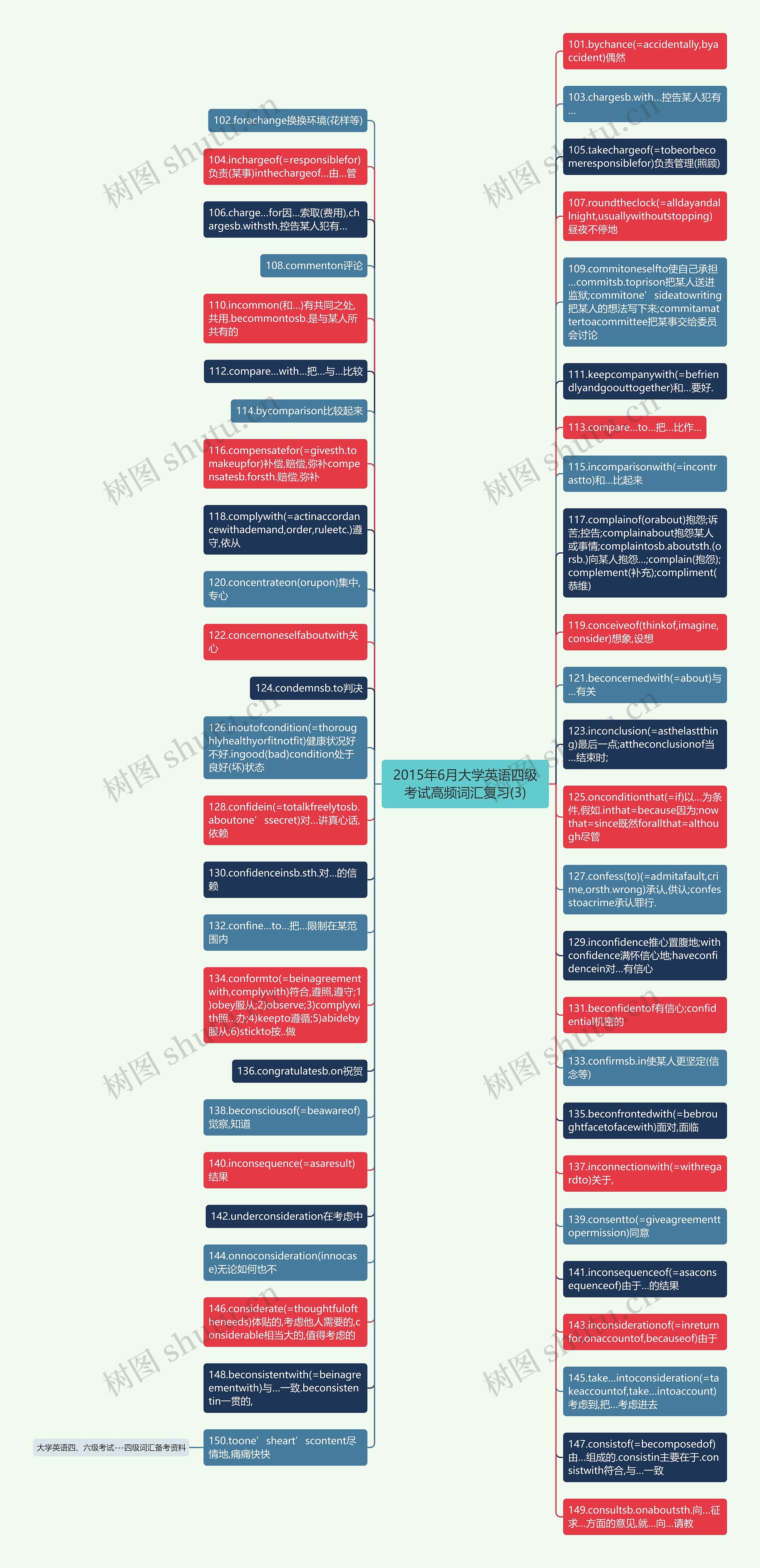 2015年6月大学英语四级考试高频词汇复习(3)思维导图