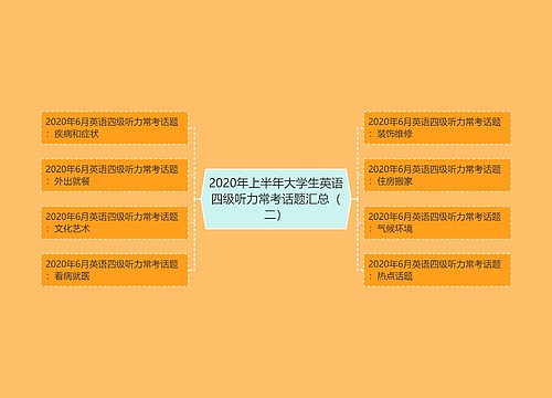 2020年上半年大学生英语四级听力常考话题汇总（二）