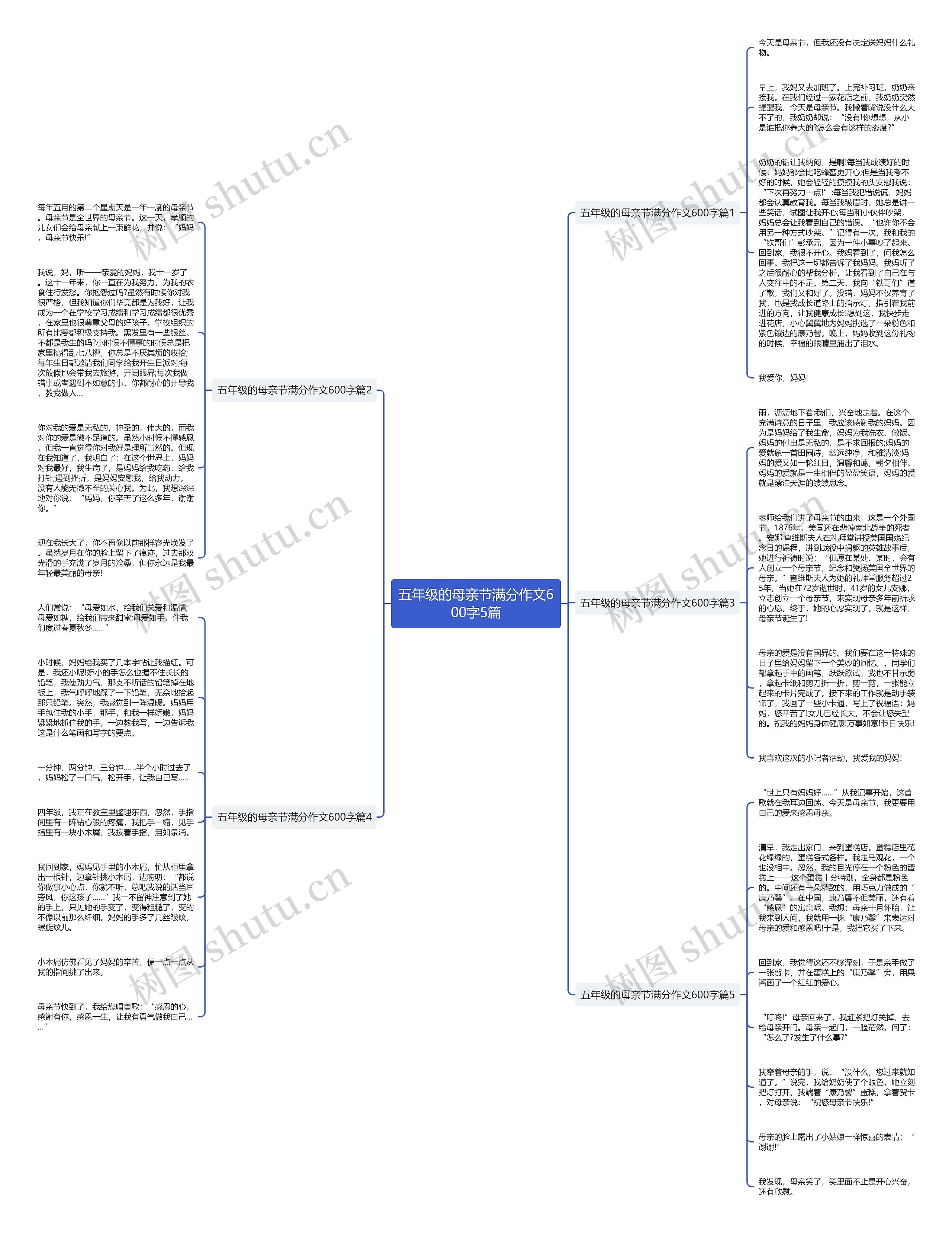 五年级的母亲节满分作文600字5篇思维导图