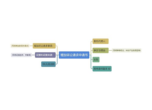 增加诉讼请求申请书