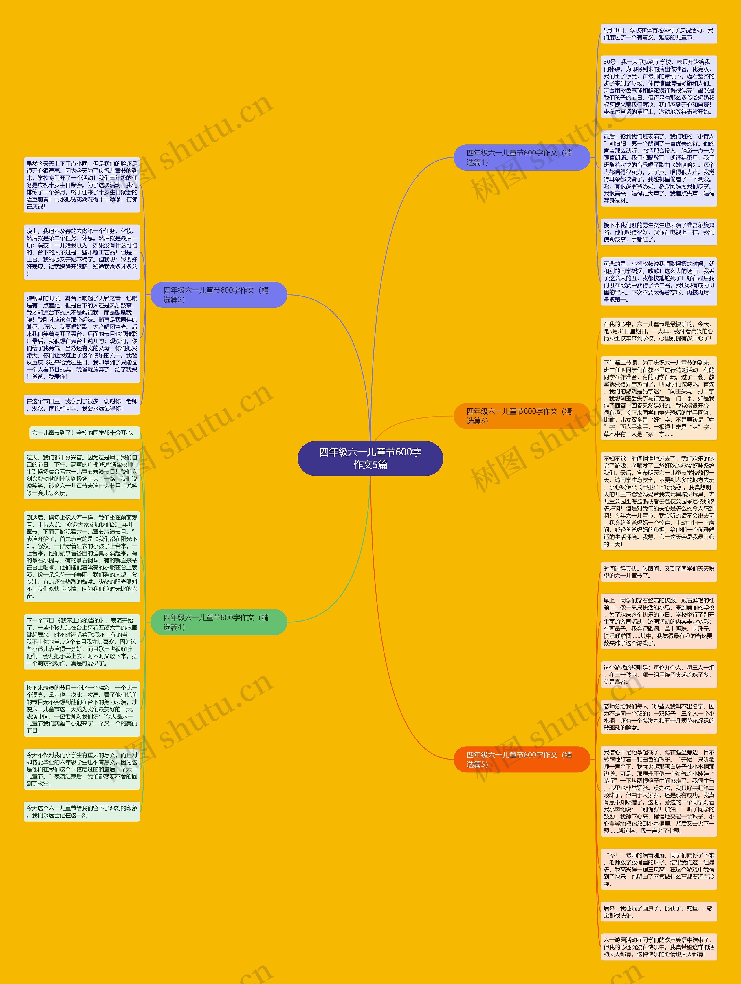四年级六一儿童节600字作文5篇思维导图