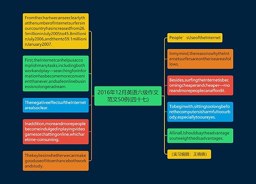 2016年12月英语六级作文范文50例(四十七)