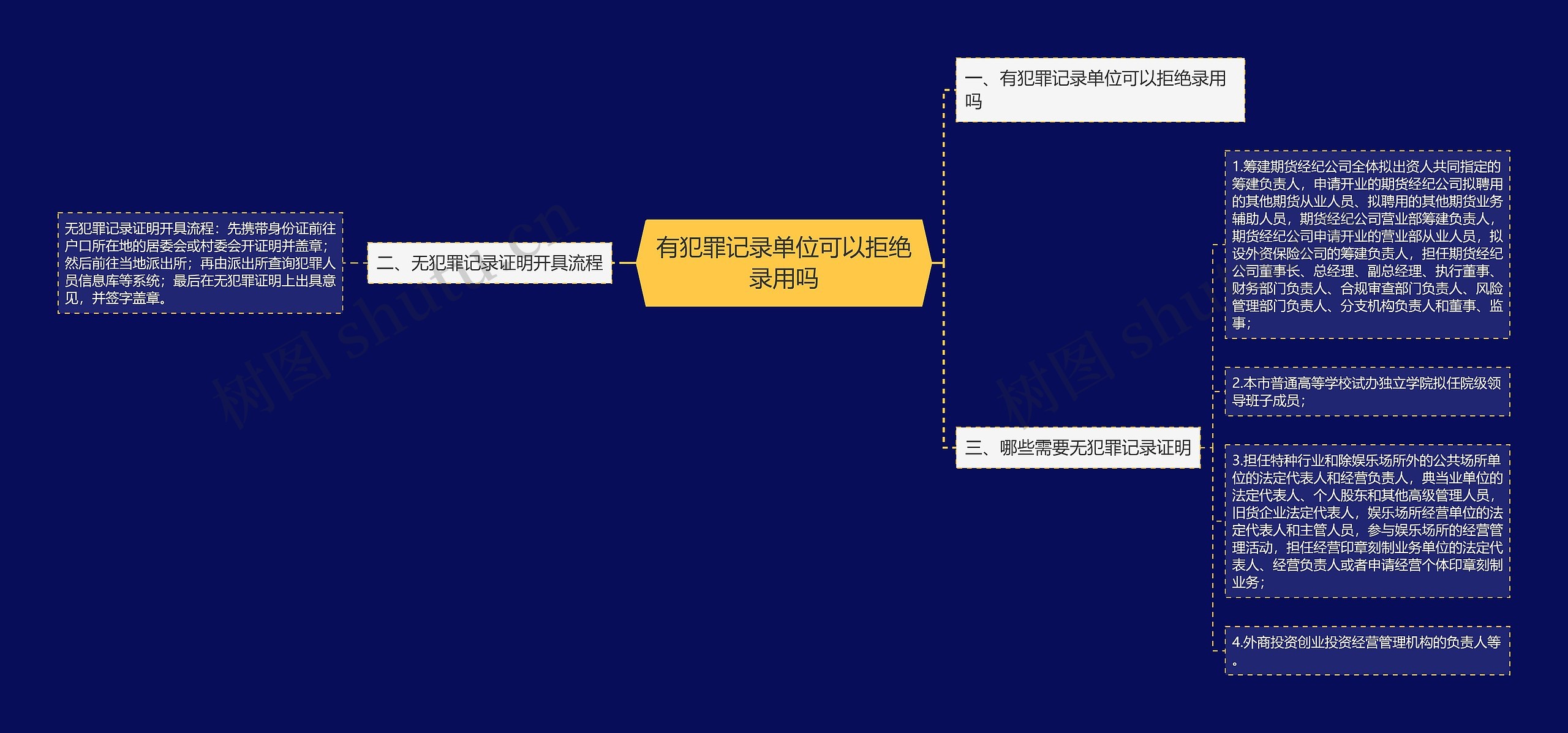 有犯罪记录单位可以拒绝录用吗