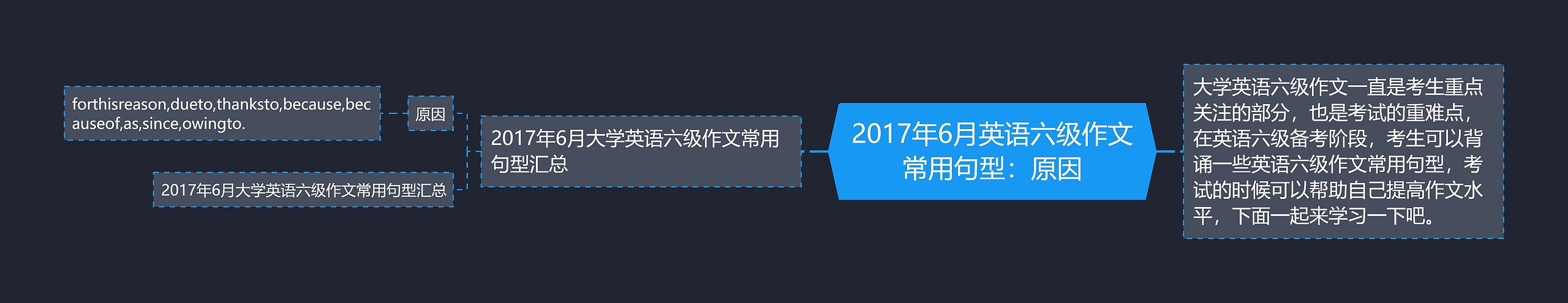 2017年6月英语六级作文常用句型：原因思维导图