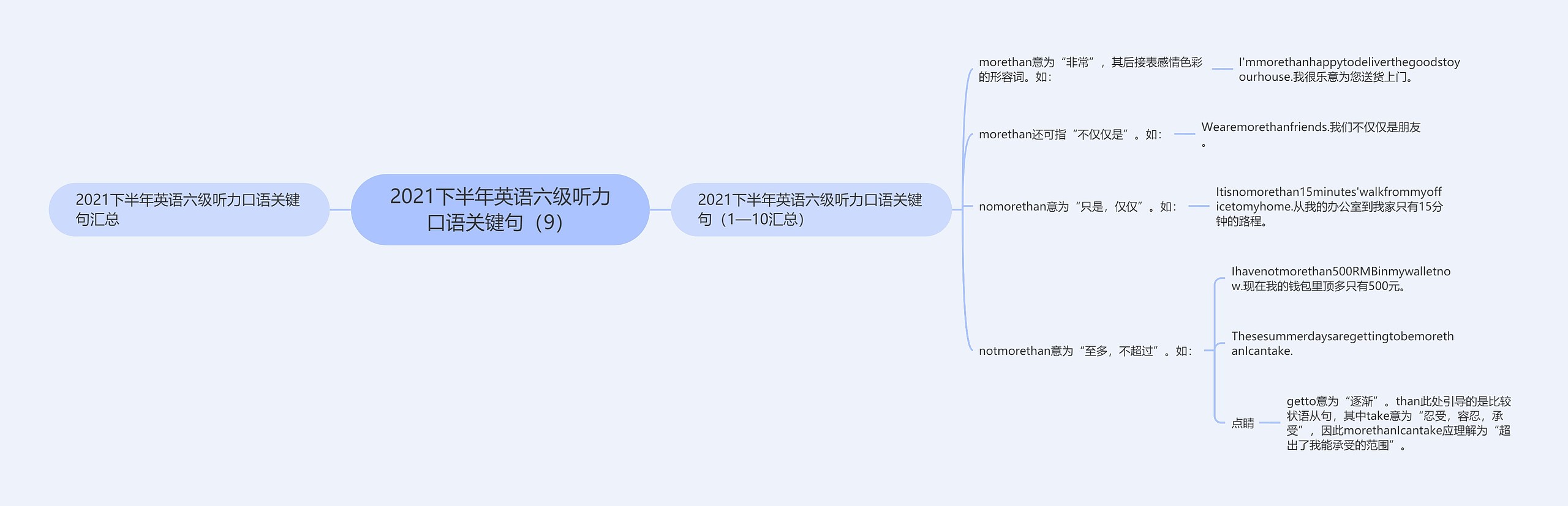 2021下半年英语六级听力口语关键句（9）