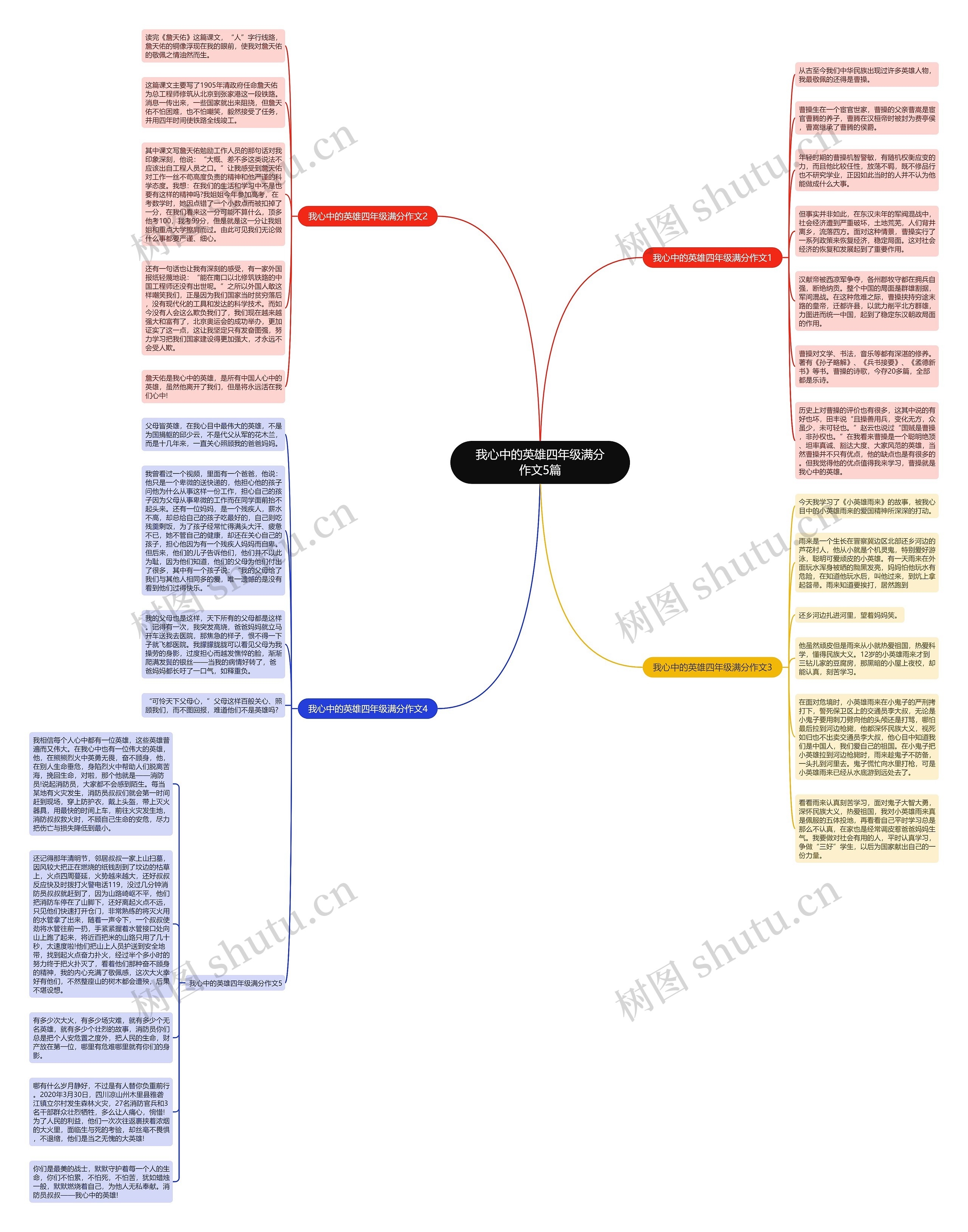 我心中的英雄四年级满分作文5篇思维导图