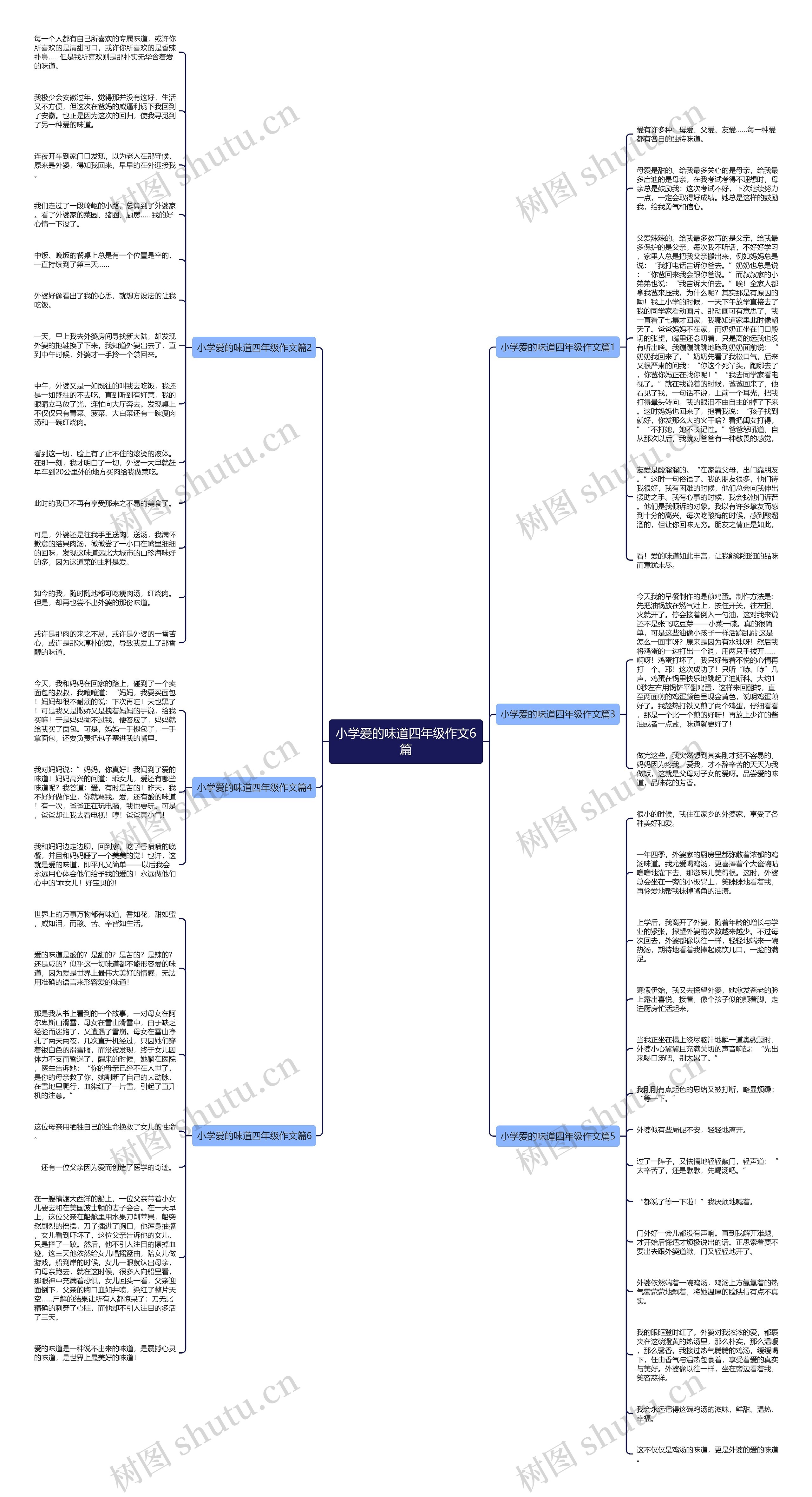小学爱的味道四年级作文6篇思维导图