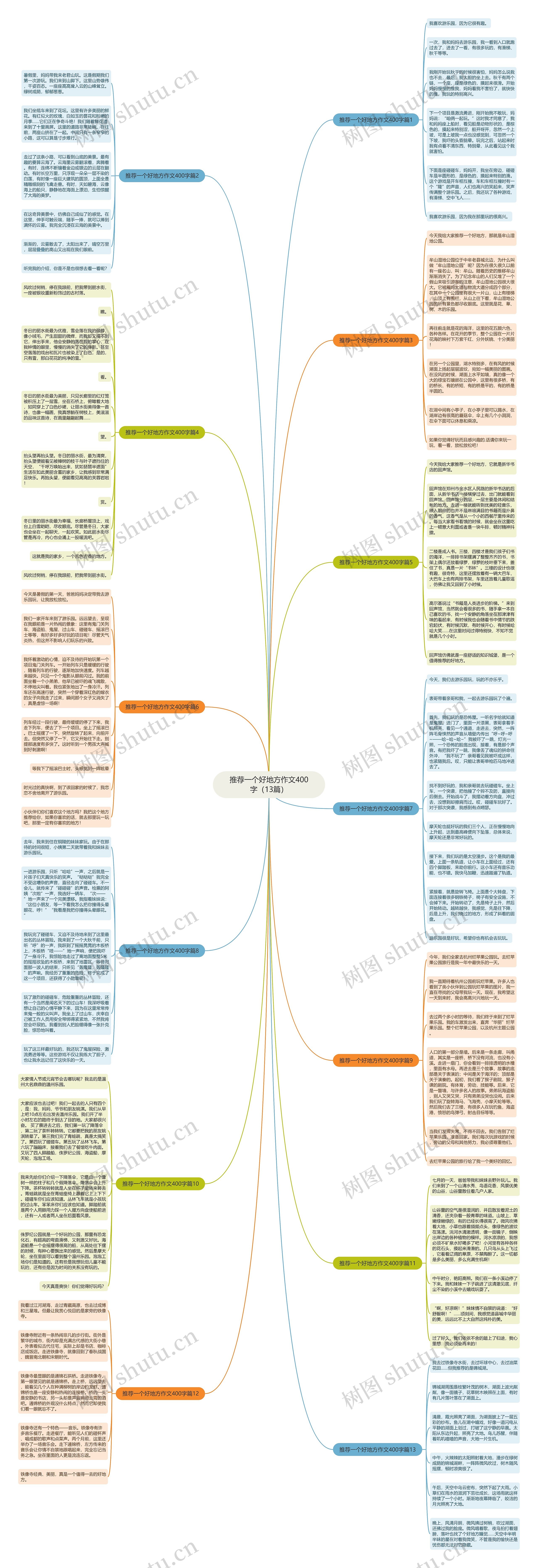 推荐一个好地方作文400字（13篇）思维导图