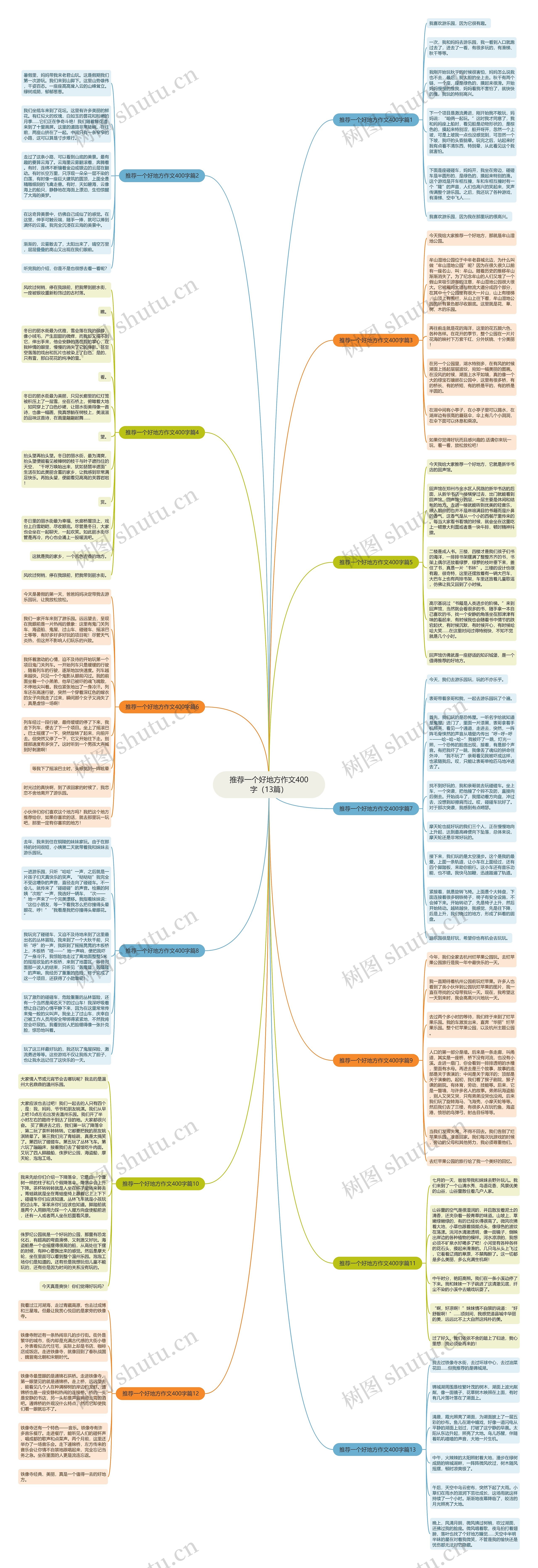 推荐一个好地方作文400字(13篇)思维导图高清图 推荐一个好地方作文400字(13篇)思维导图