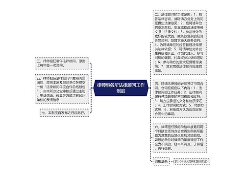 律师事务所法律顾问工作制度