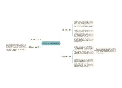 四六级听力备考时间表