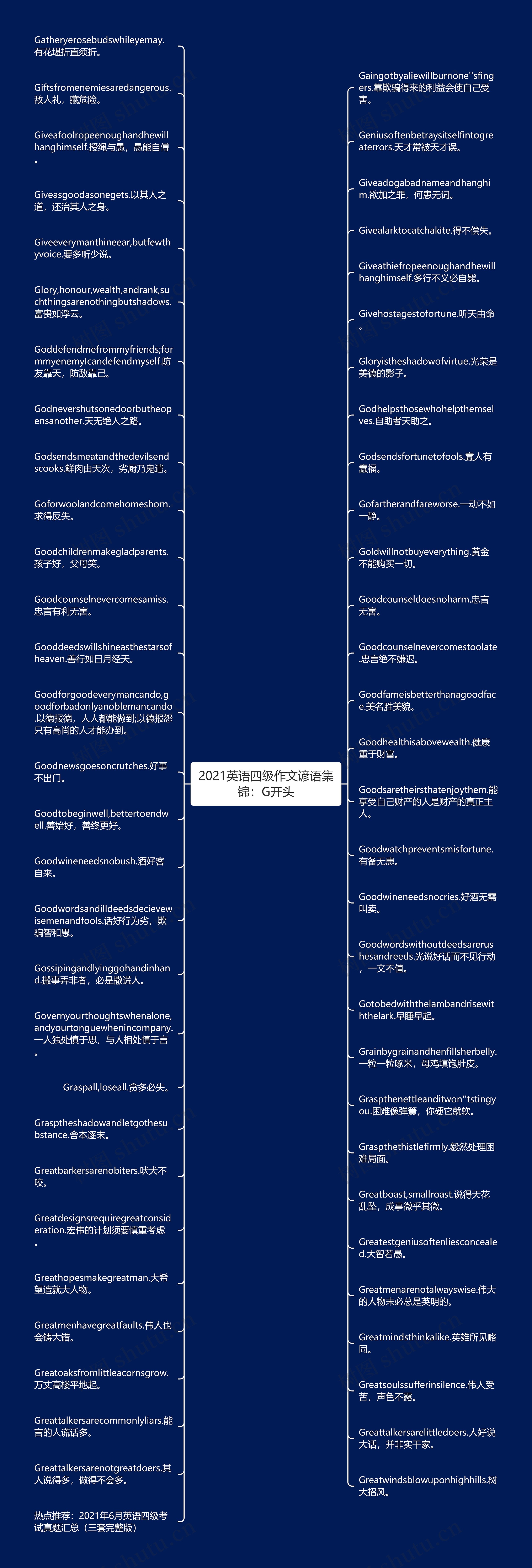 2021英语四级作文谚语集锦：G开头