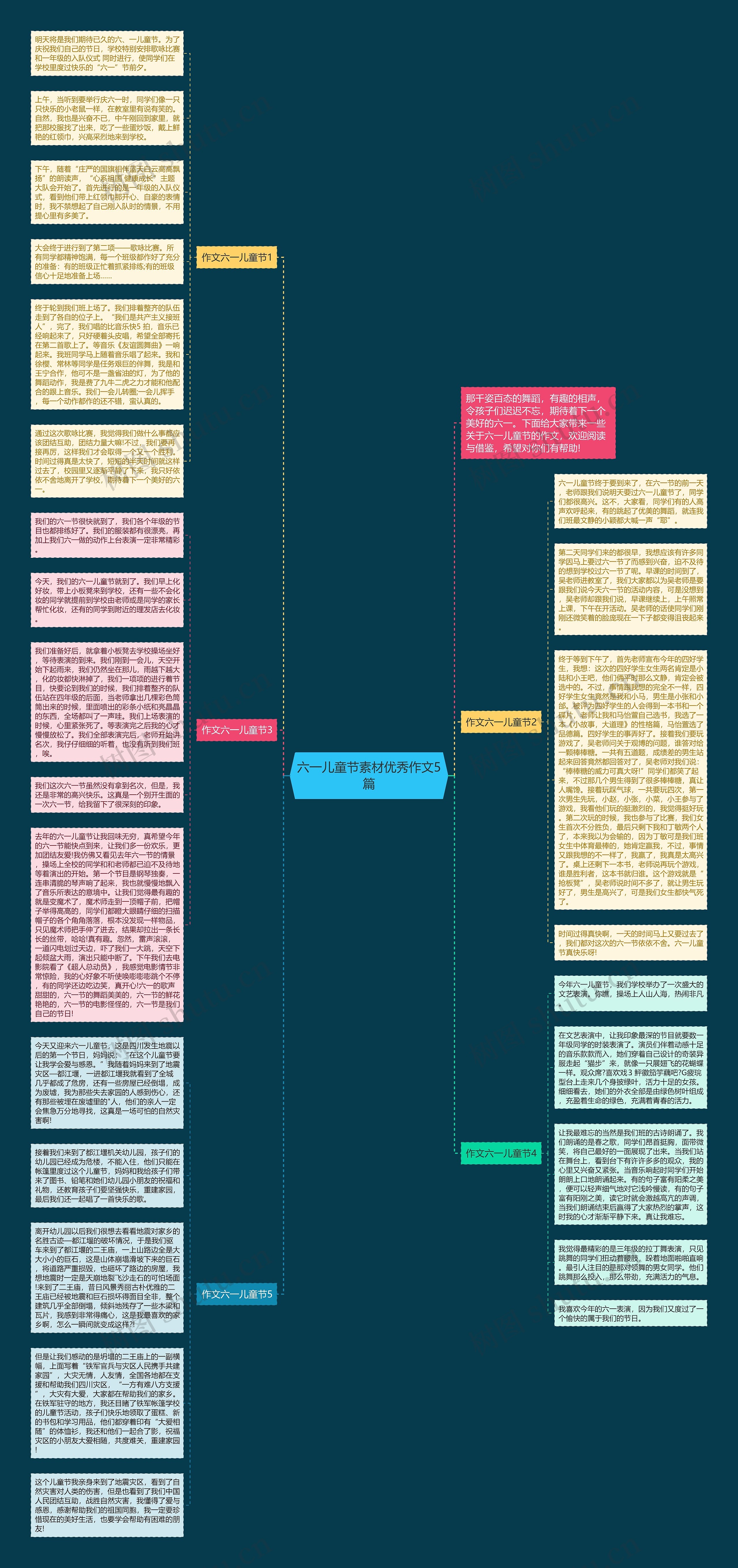 六一儿童节素材优秀作文5篇思维导图