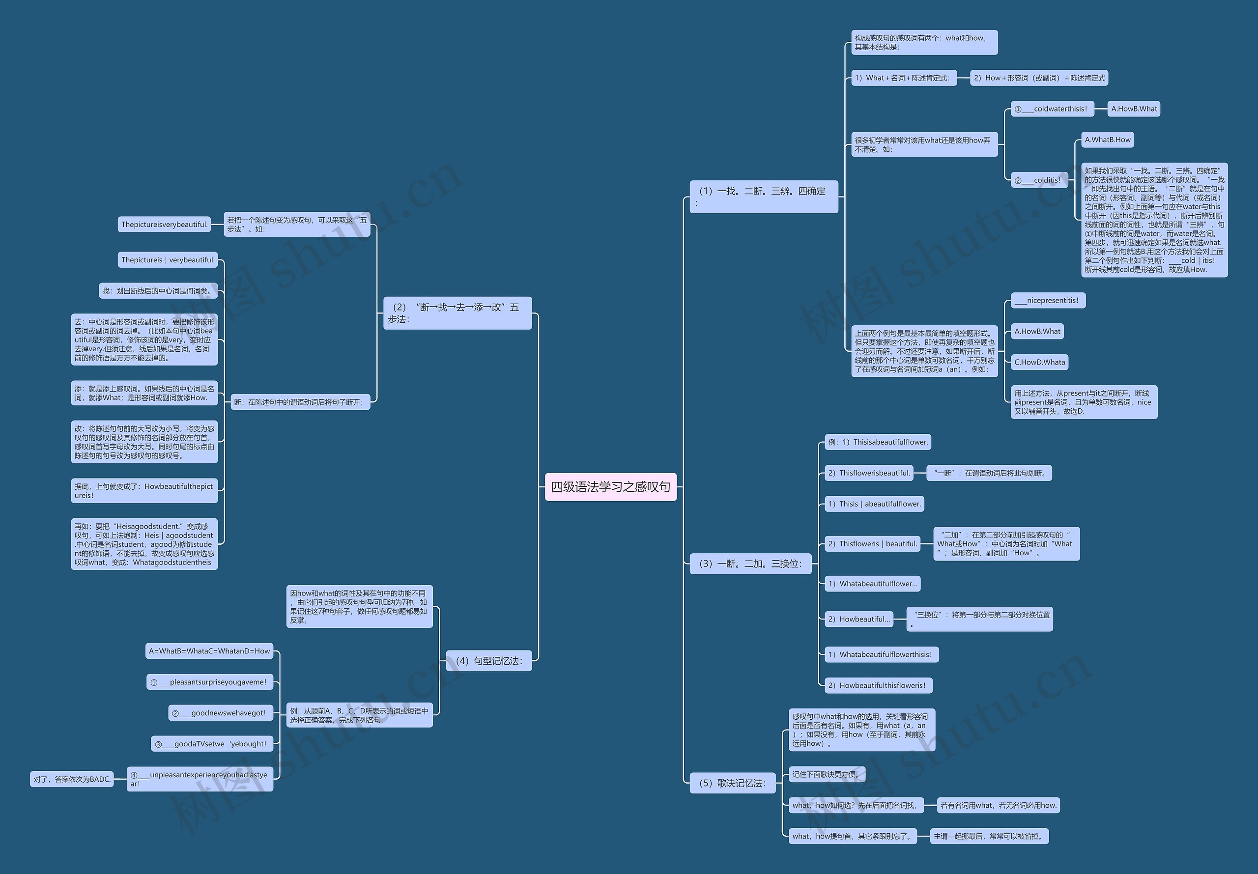 四级语法学习之感叹句思维导图