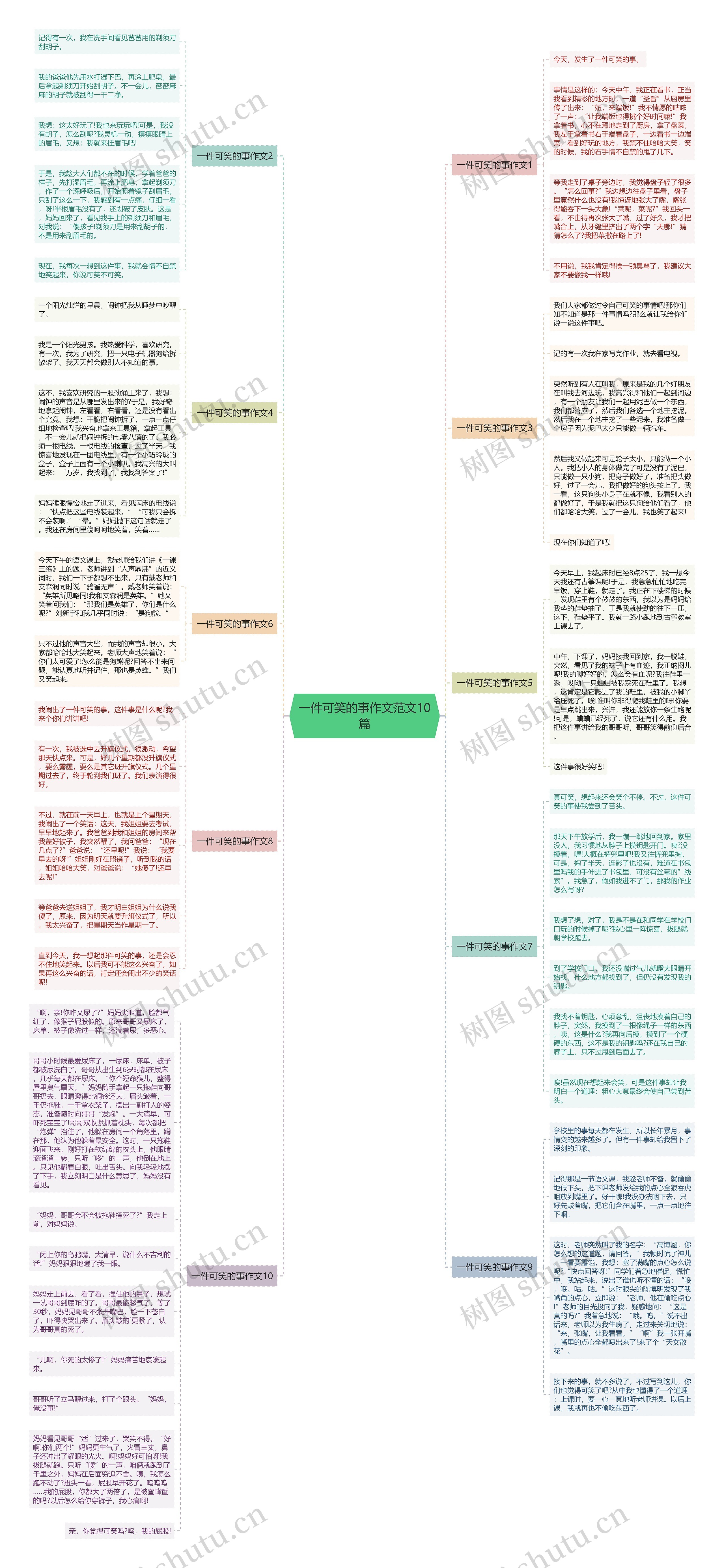 一件可笑的事作文范文10篇思维导图