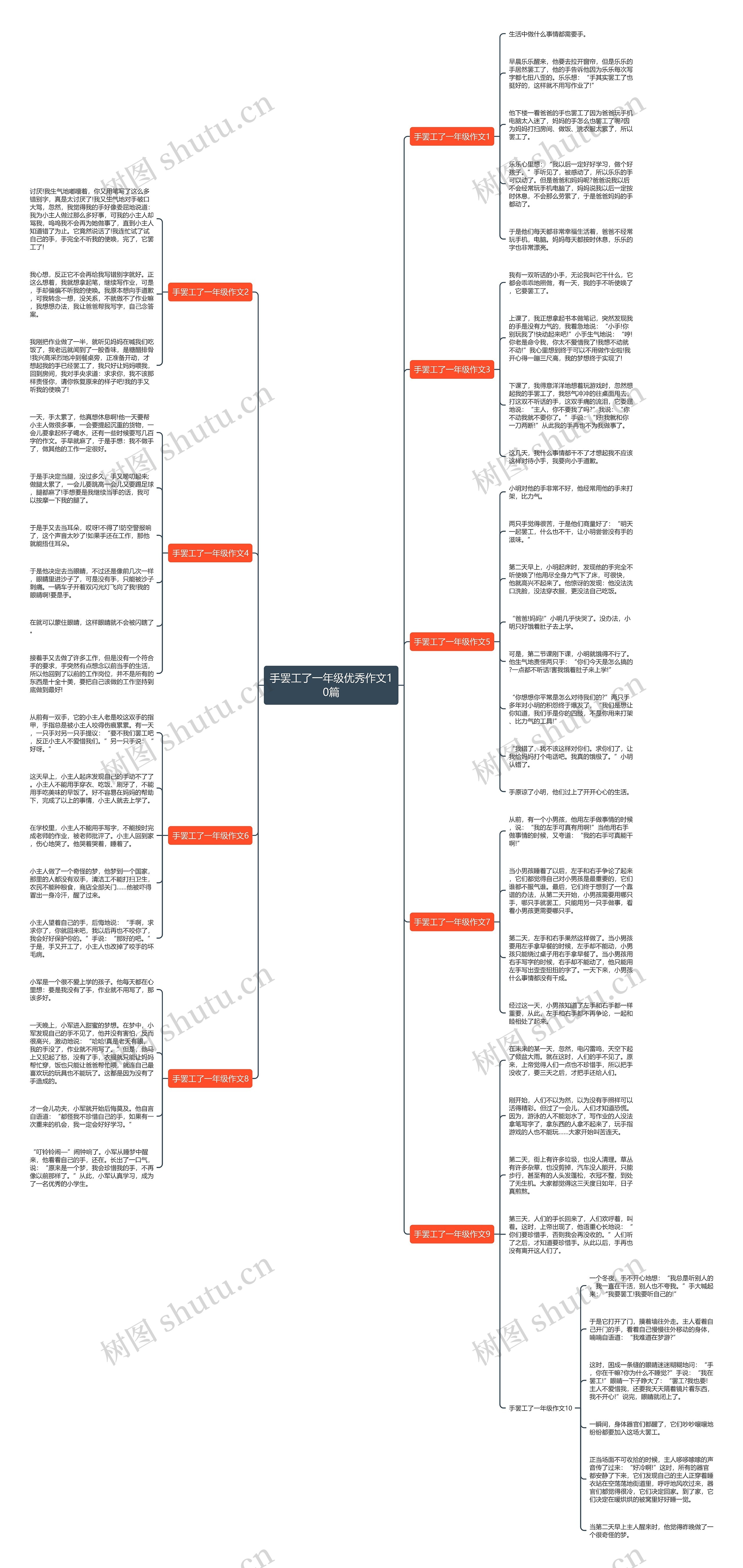手罢工了一年级优秀作文10篇思维导图